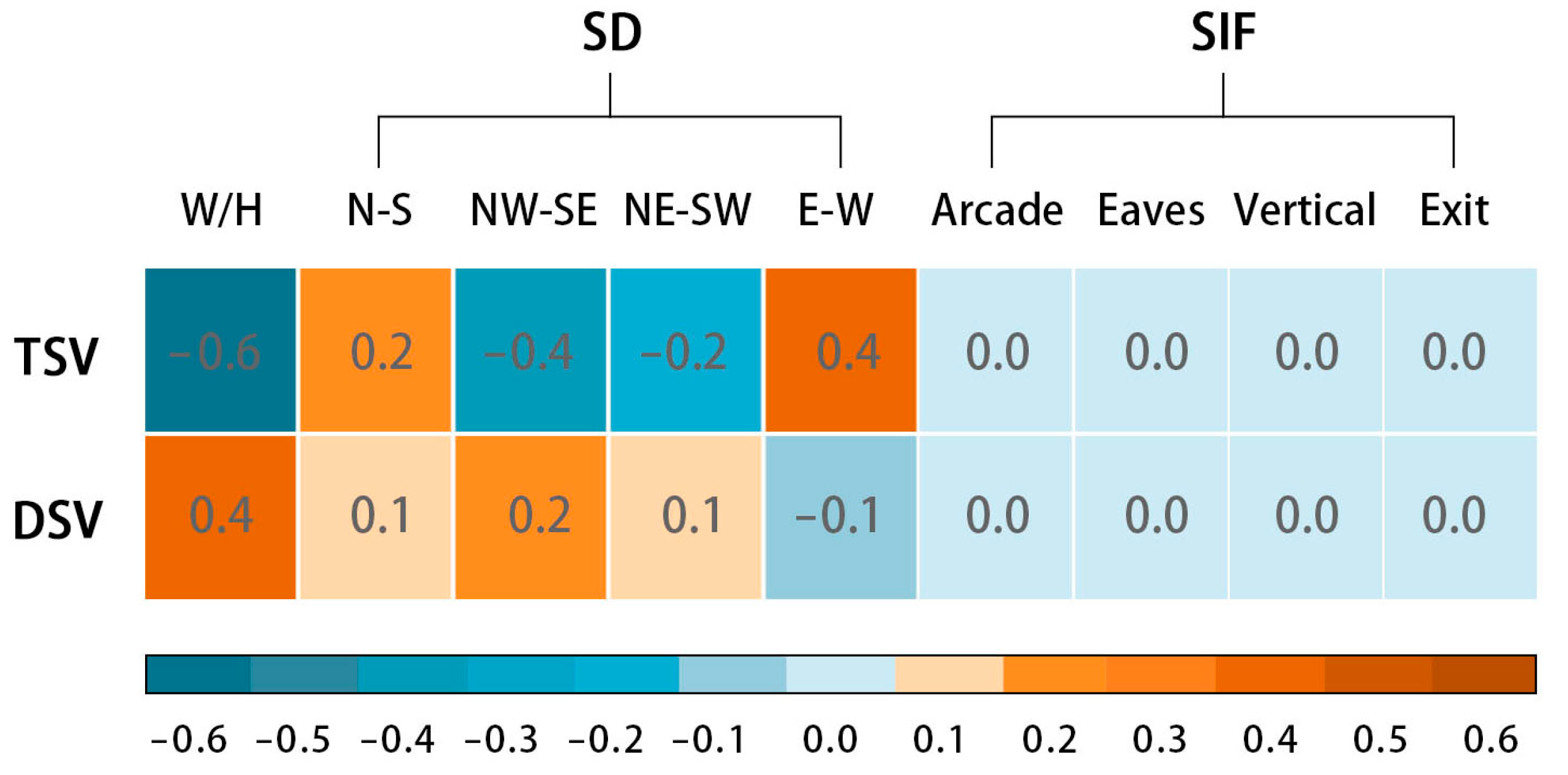 Buildings 14 01751 g011