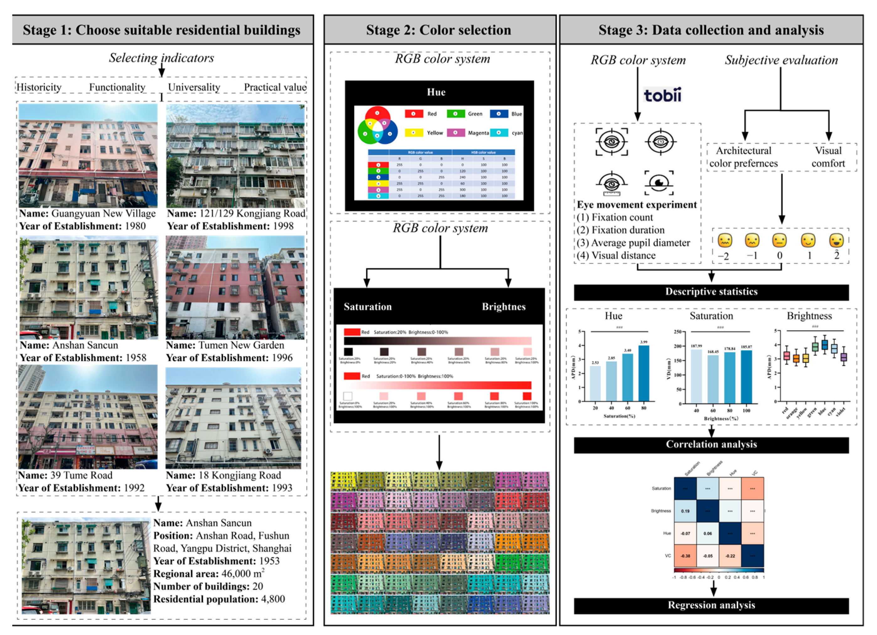 Buildings 14 01758 g001