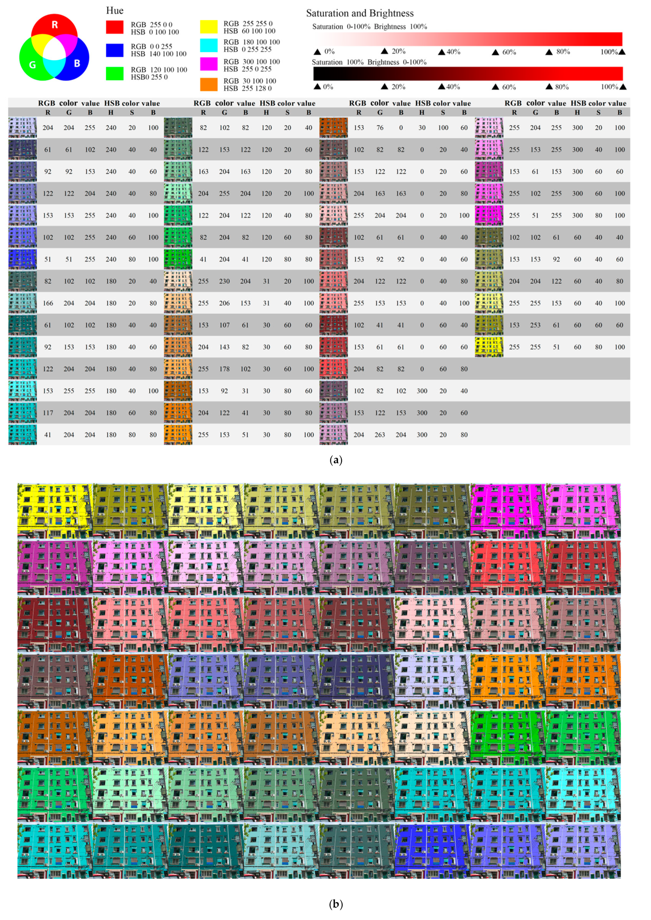 Buildings 14 01758 g003