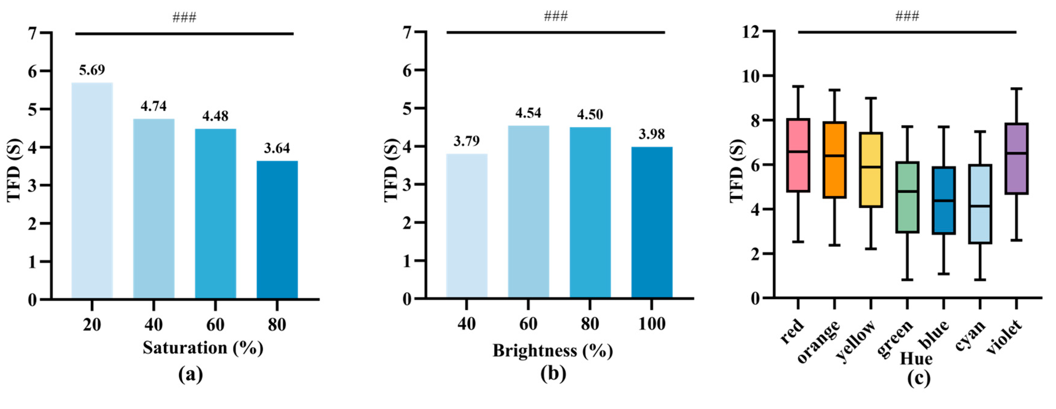 Buildings 14 01758 g008