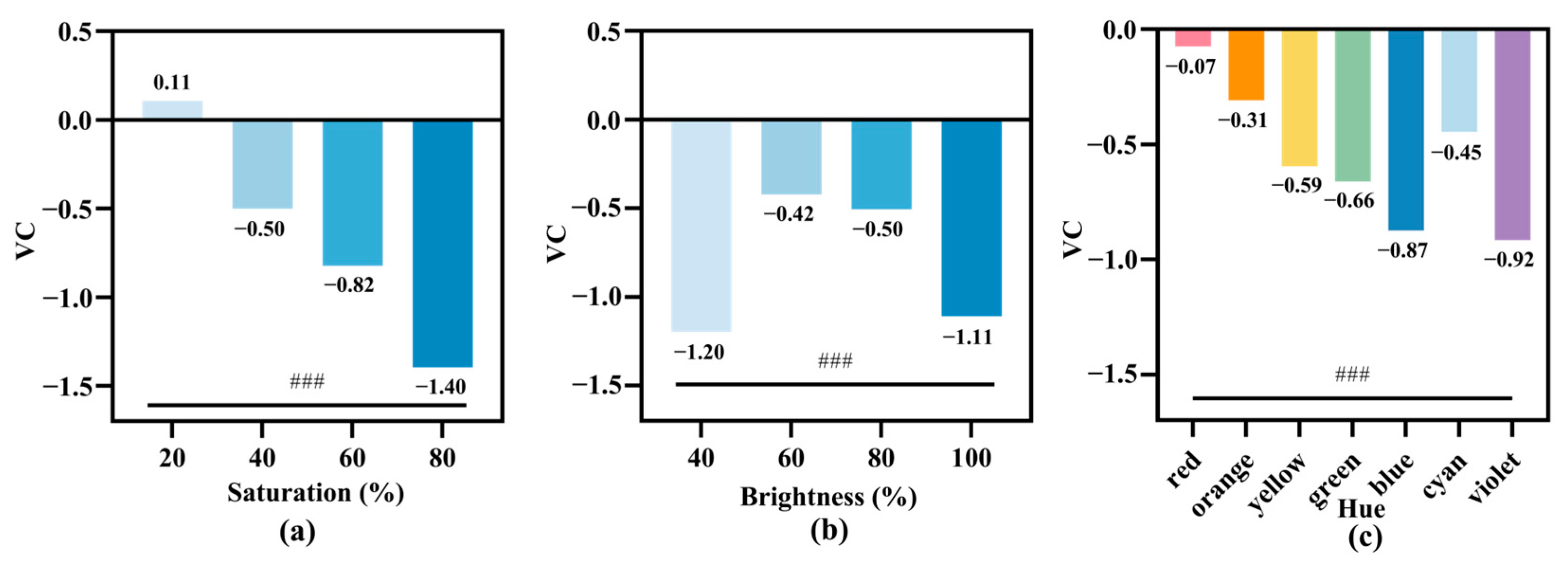 Buildings 14 01758 g009