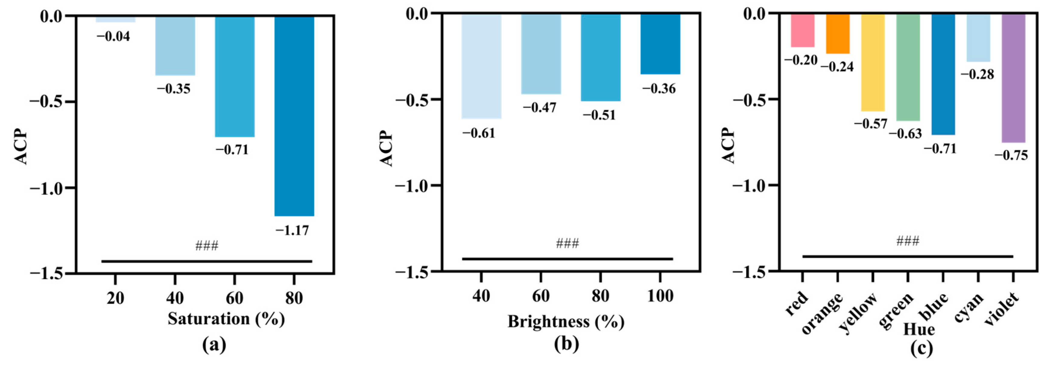 Buildings 14 01758 g010
