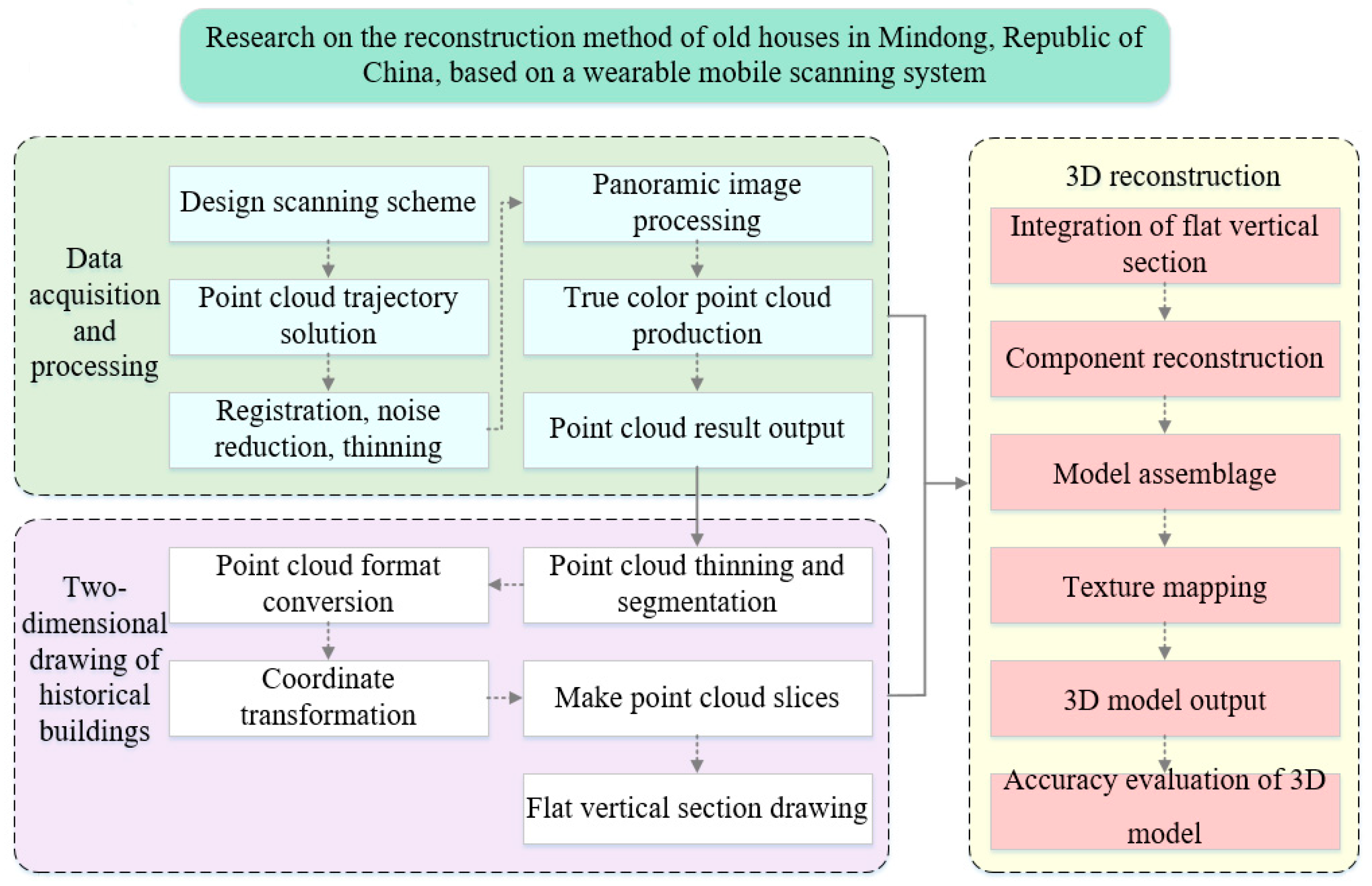 Buildings 14 01766 g001