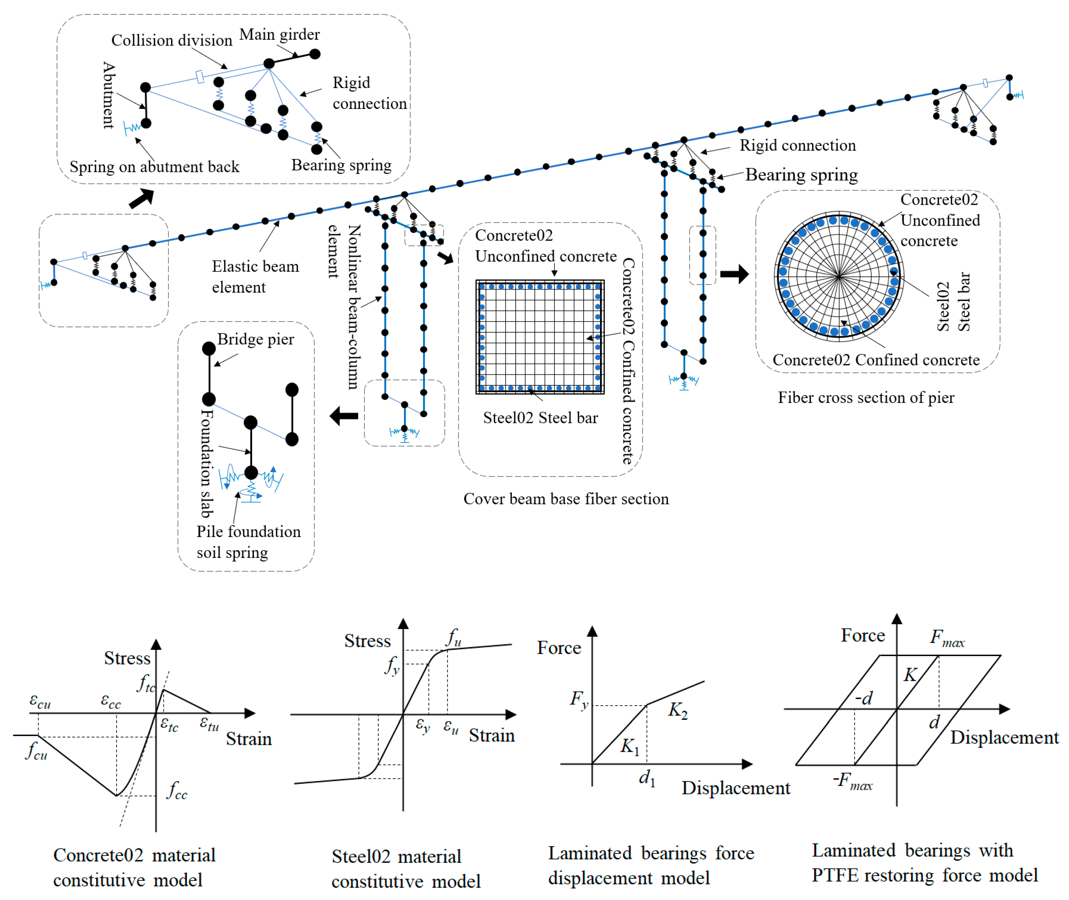 Buildings 14 01768 g002