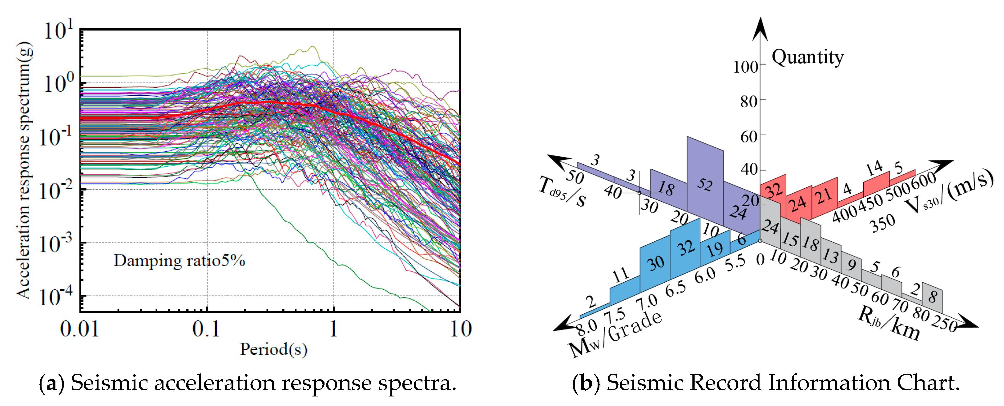 Buildings 14 01768 g004