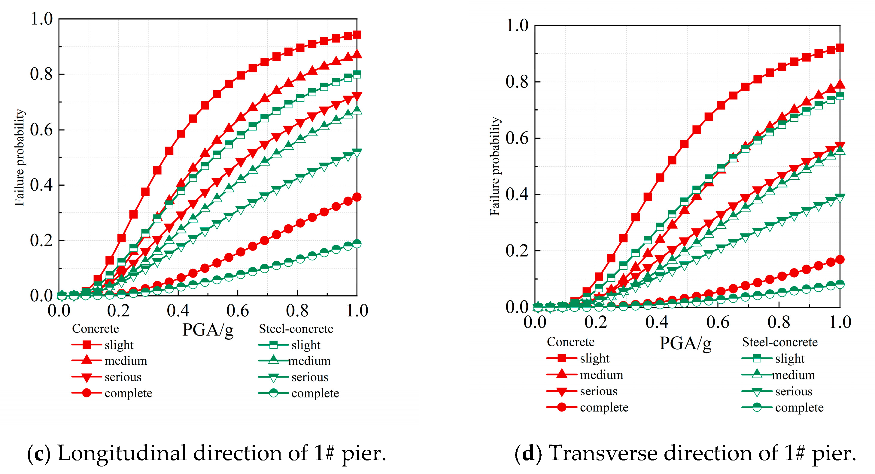 Buildings 14 01768 g006b