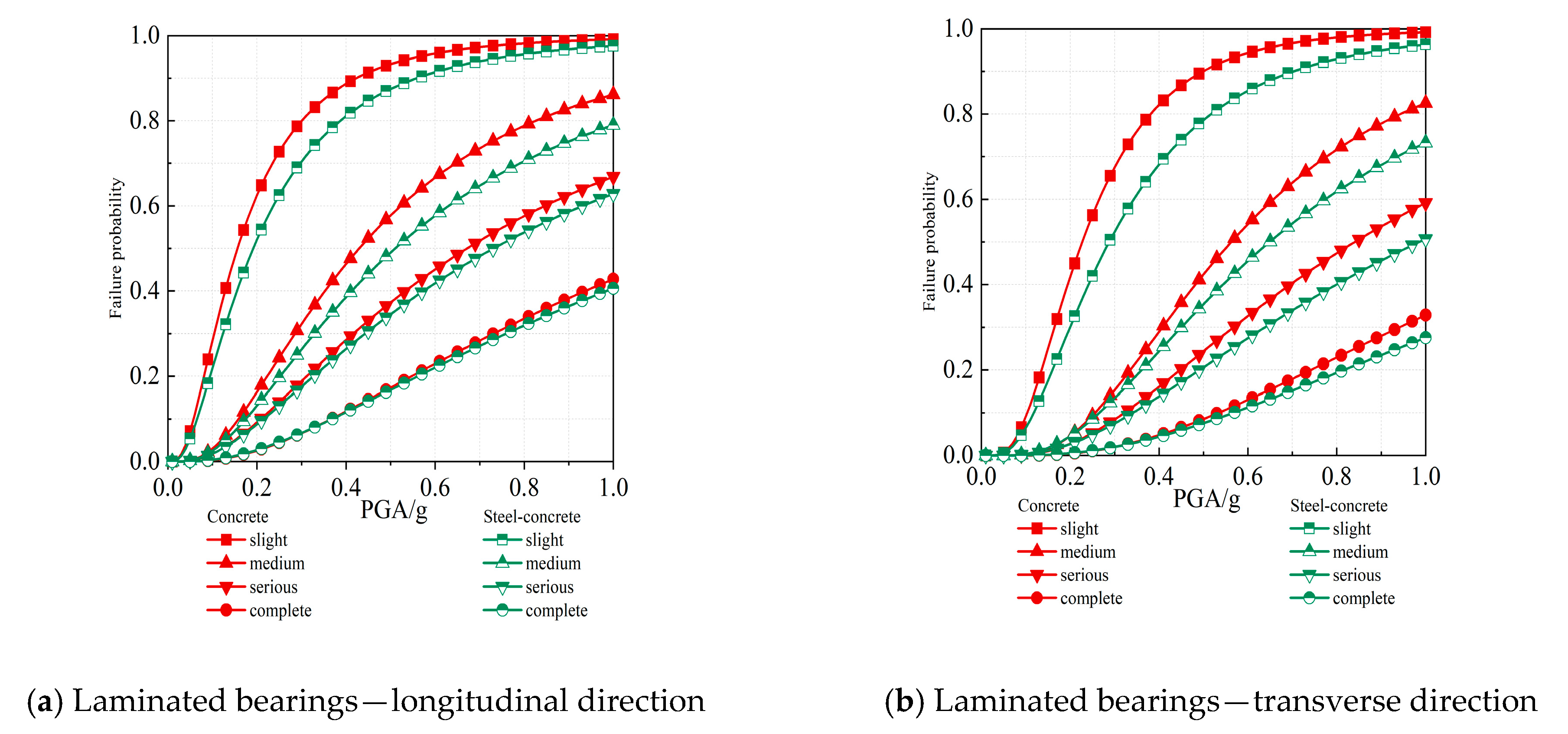Buildings 14 01768 g007a
