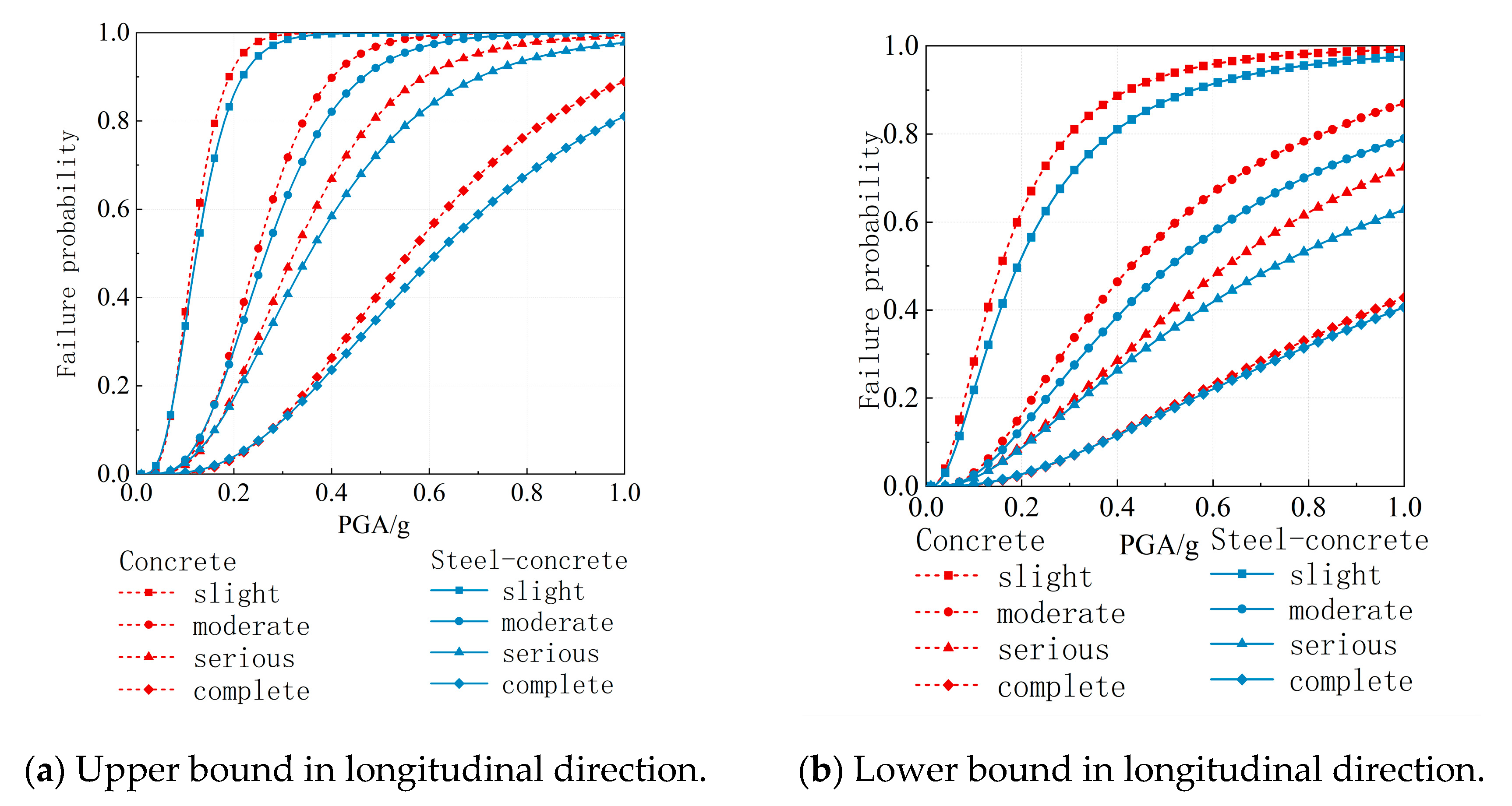 Buildings 14 01768 g008a