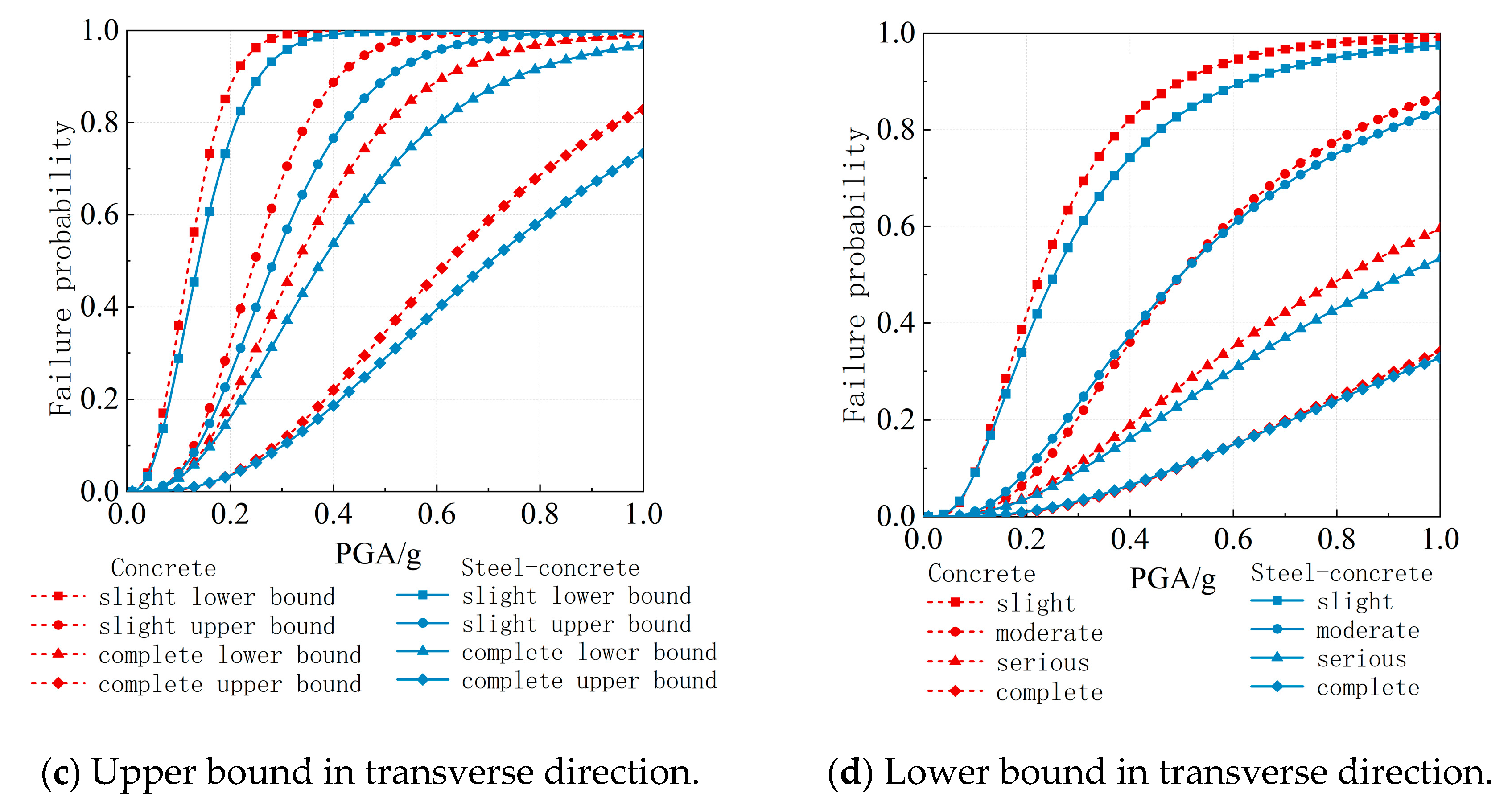 Buildings 14 01768 g008b