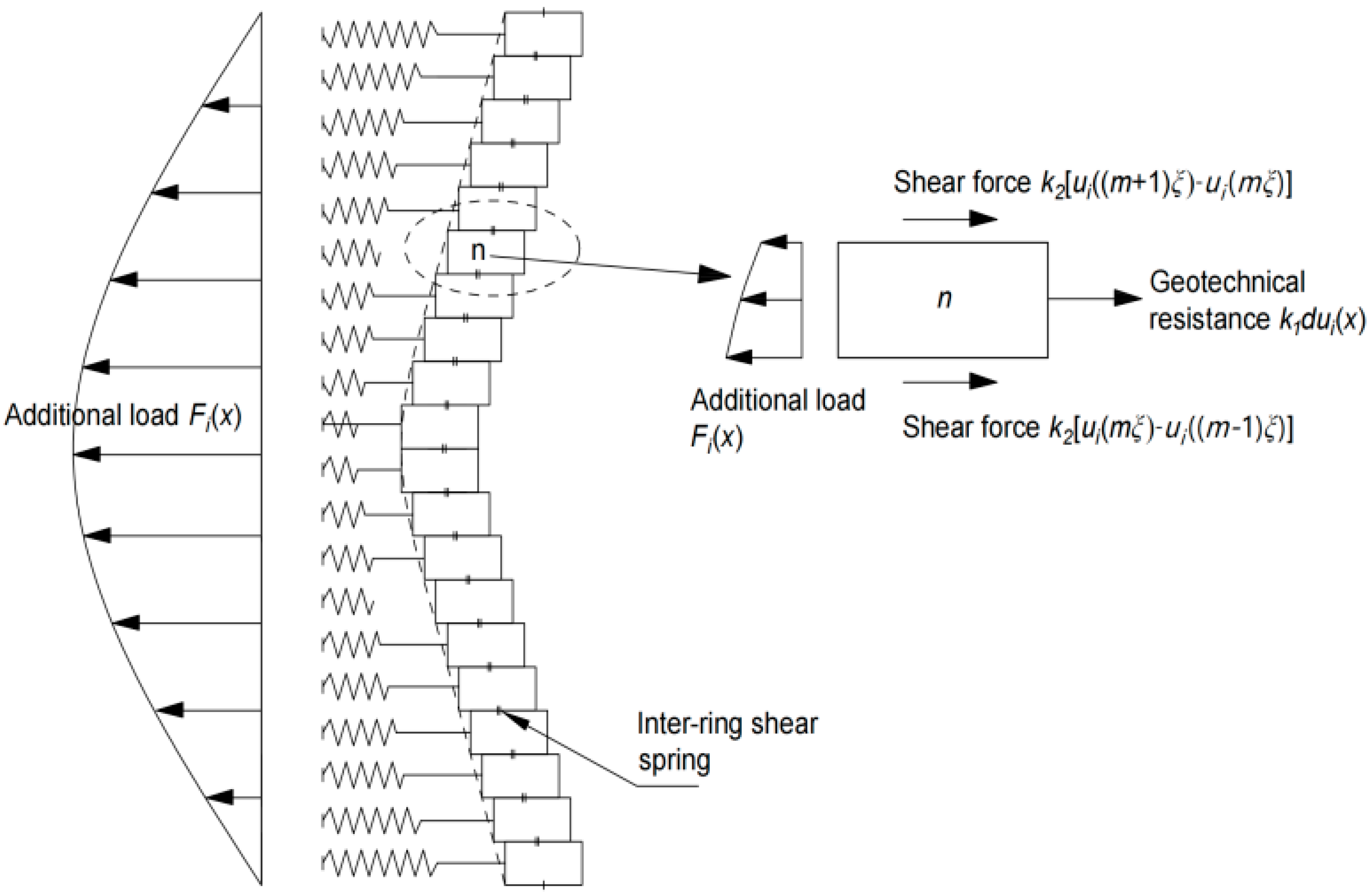 Buildings 14 01771 g004