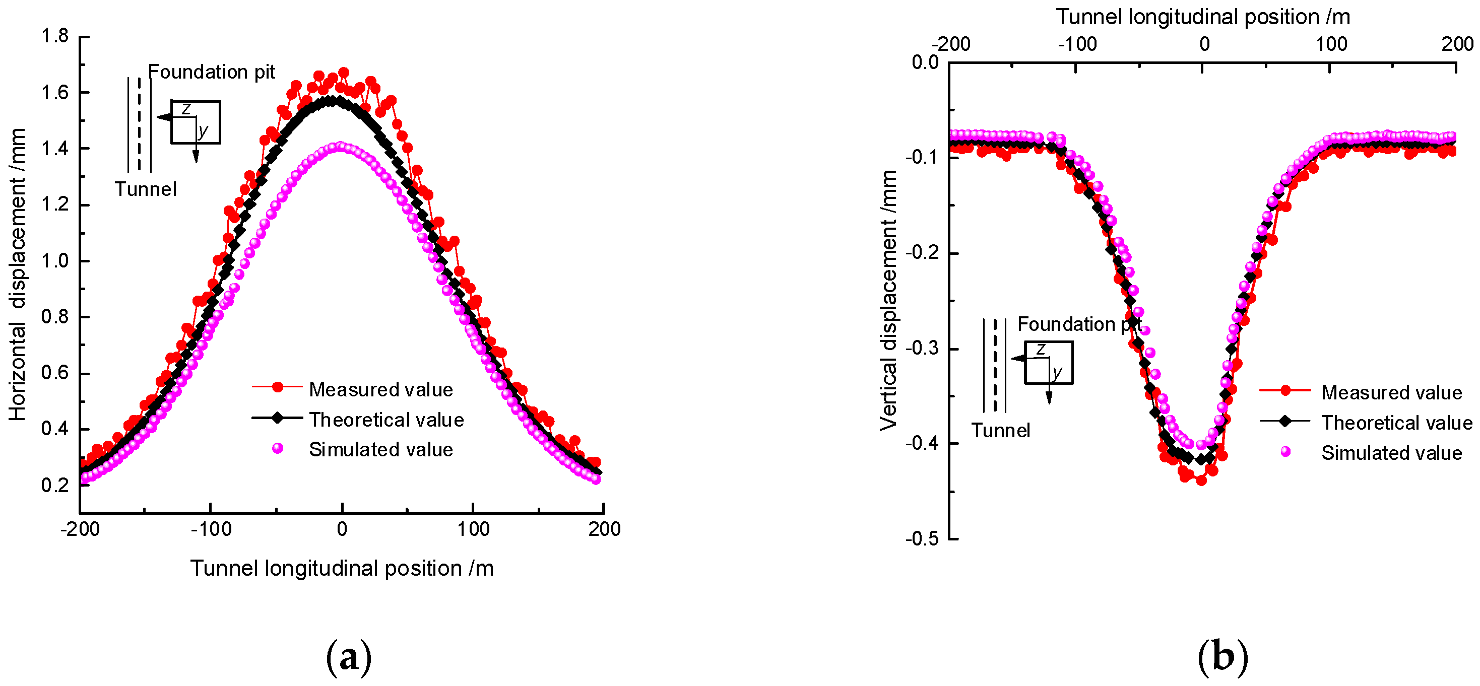 Buildings 14 01771 g007