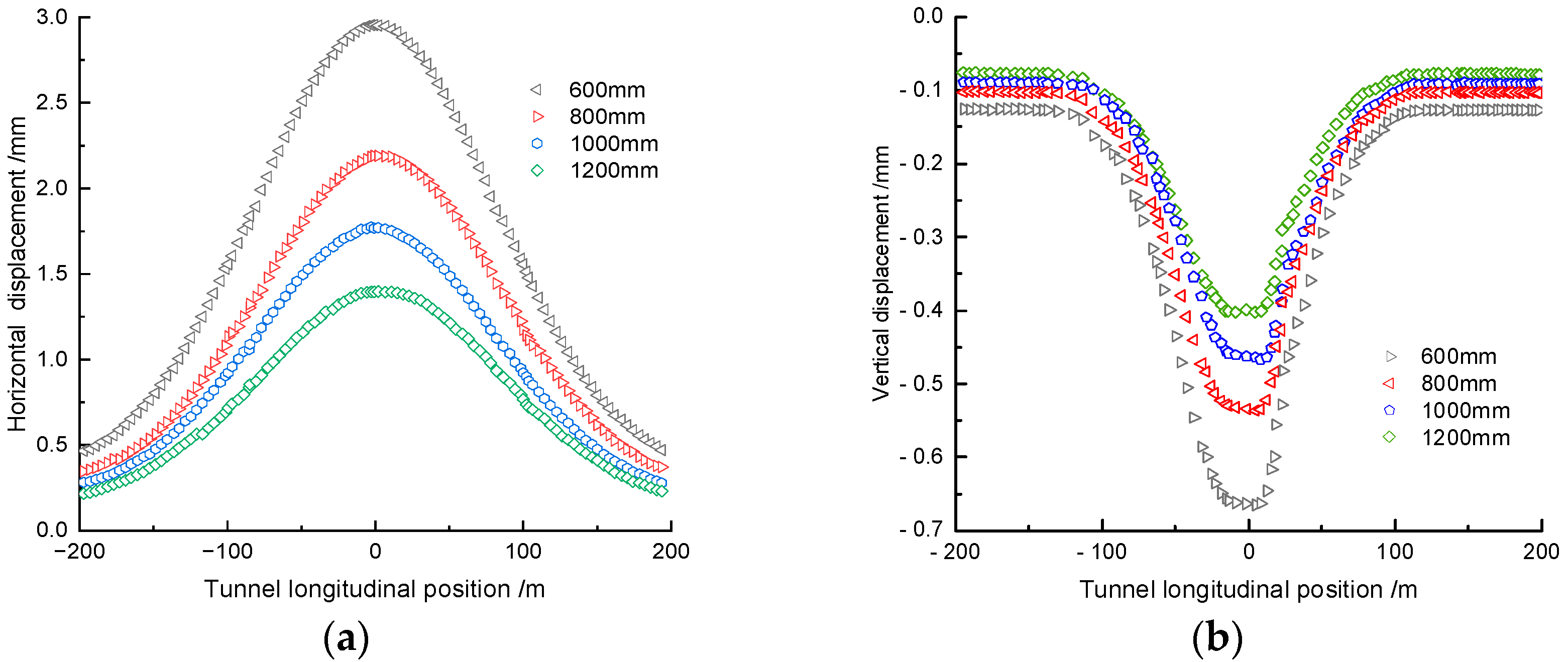 Buildings 14 01771 g009