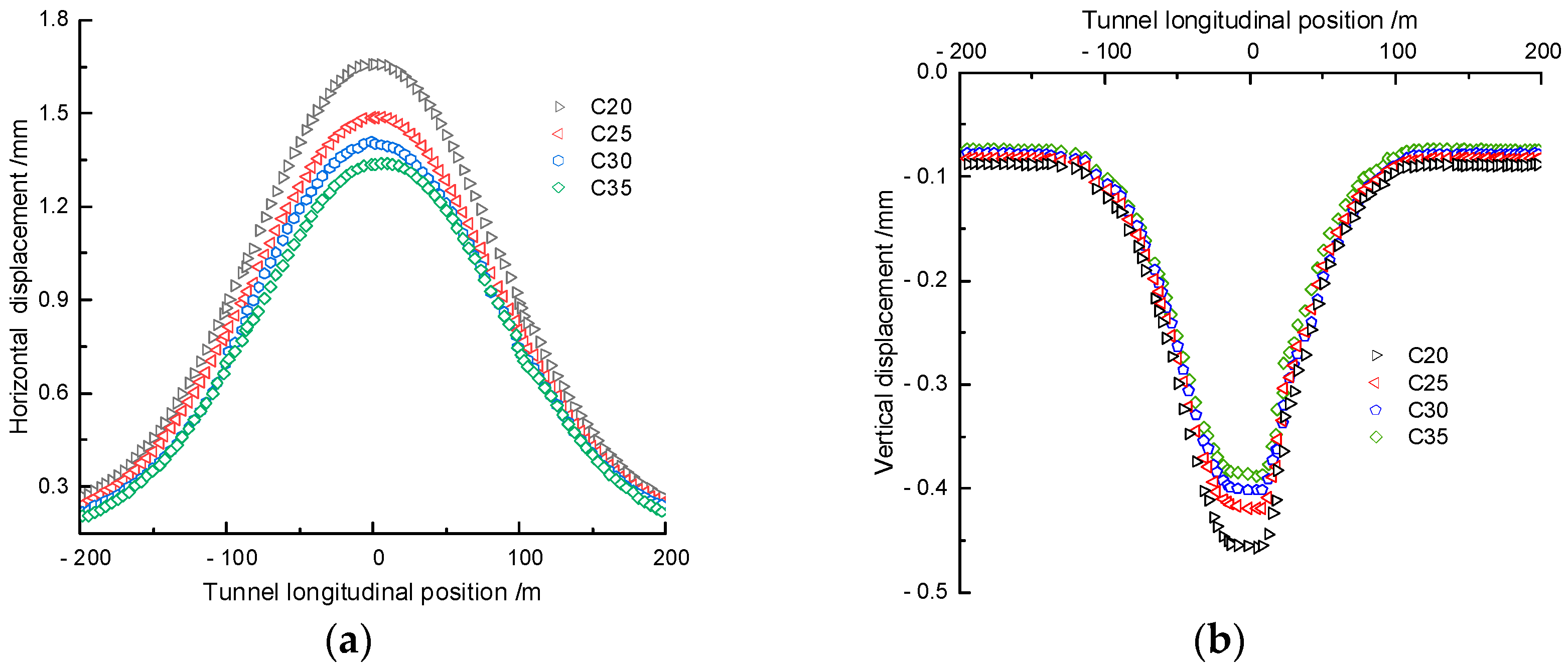 Buildings 14 01771 g010