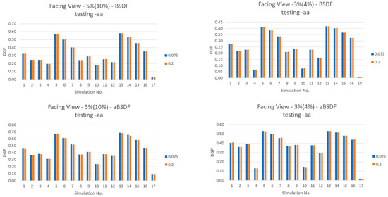 Buildings 14 01773 g0a1a
