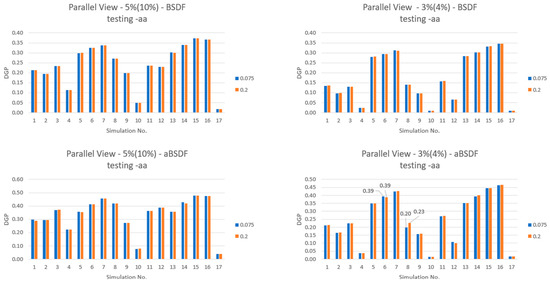 Buildings 14 01773 g0a1b