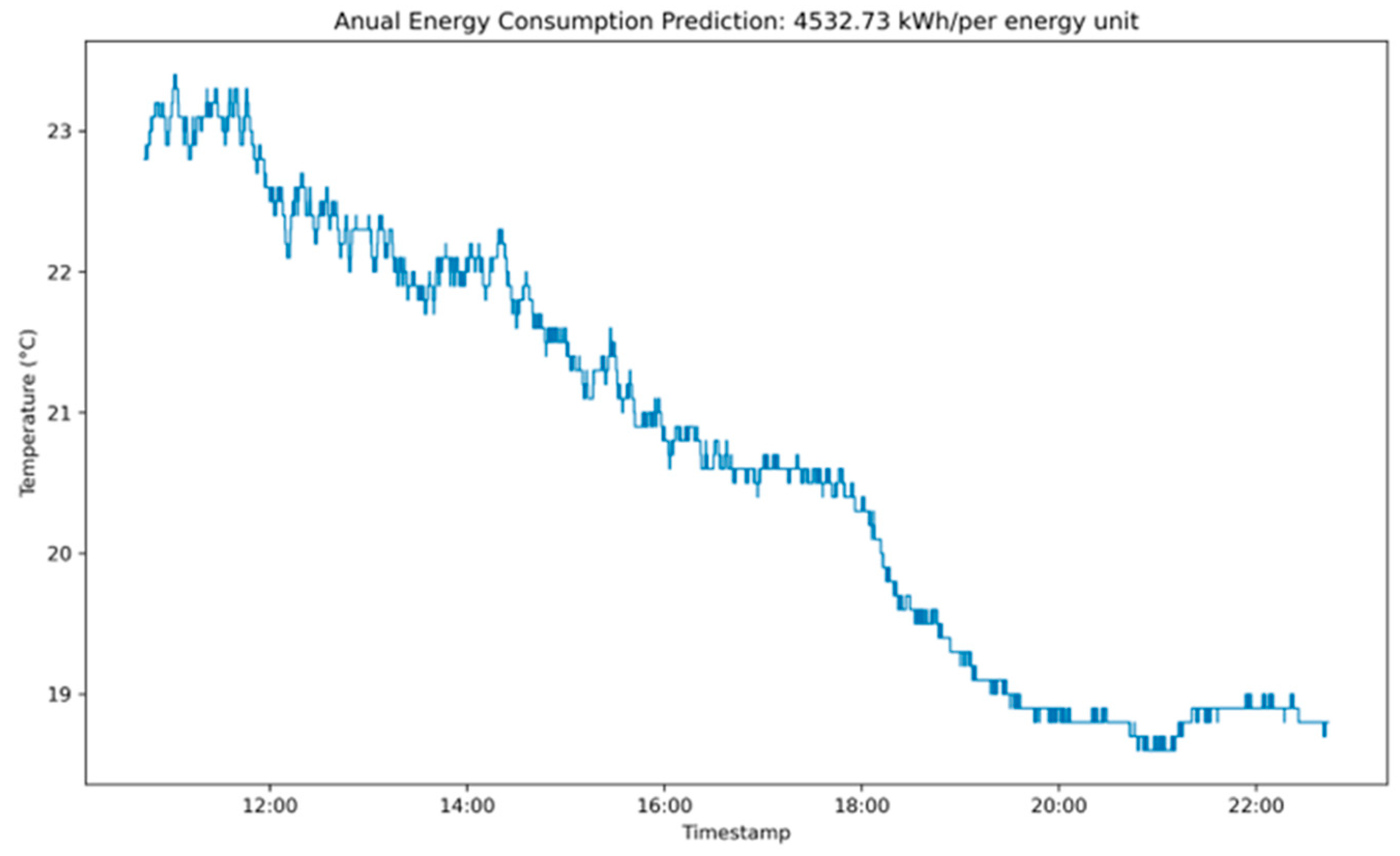Buildings 14 01774 g033