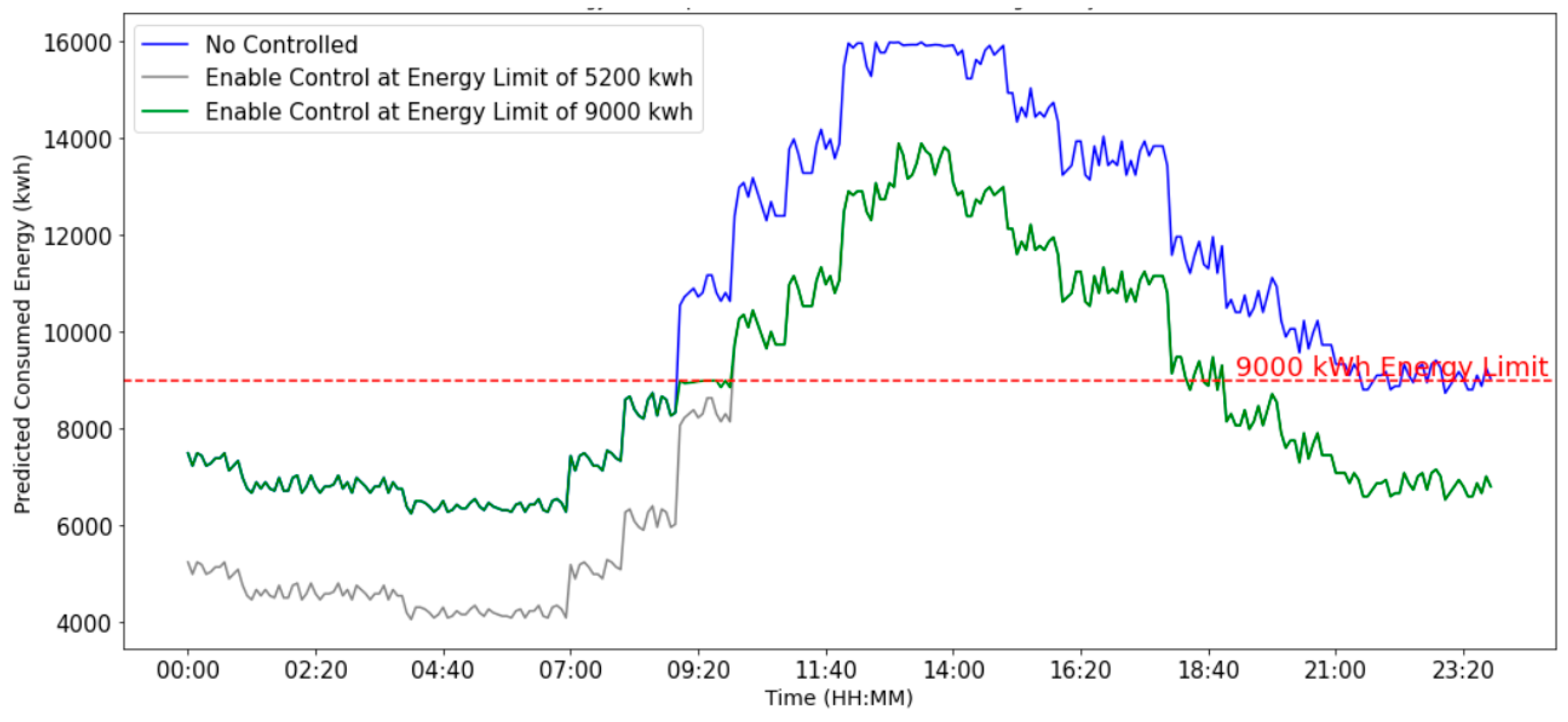 Buildings 14 01774 g034