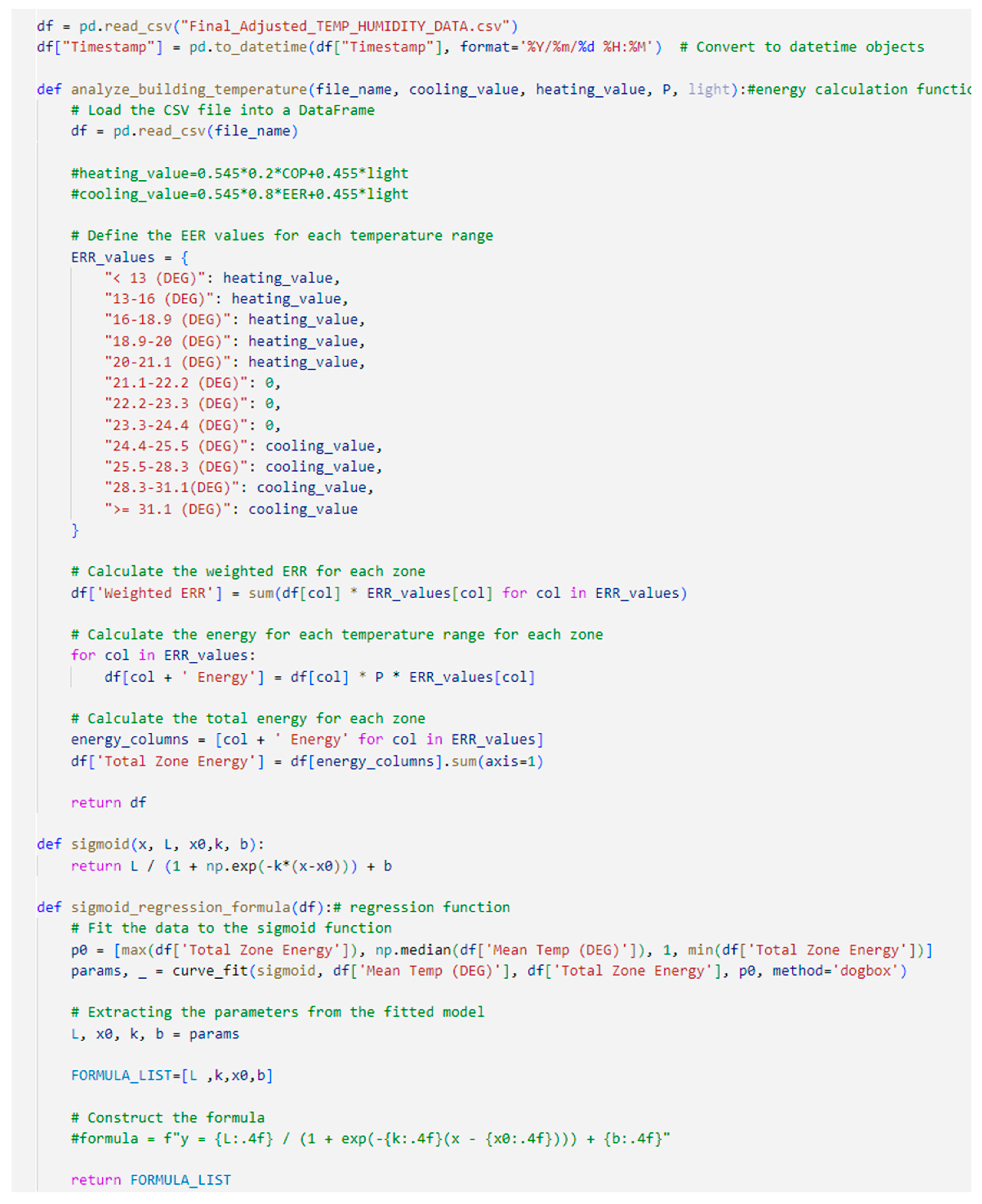 Buildings 14 01774 g0a1