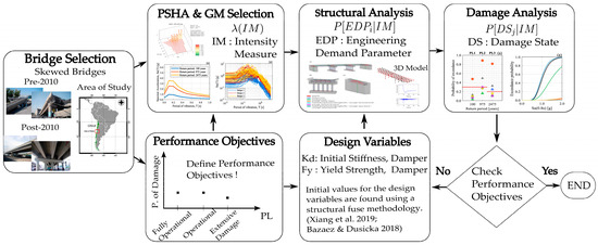 Buildings 14 01778 g003