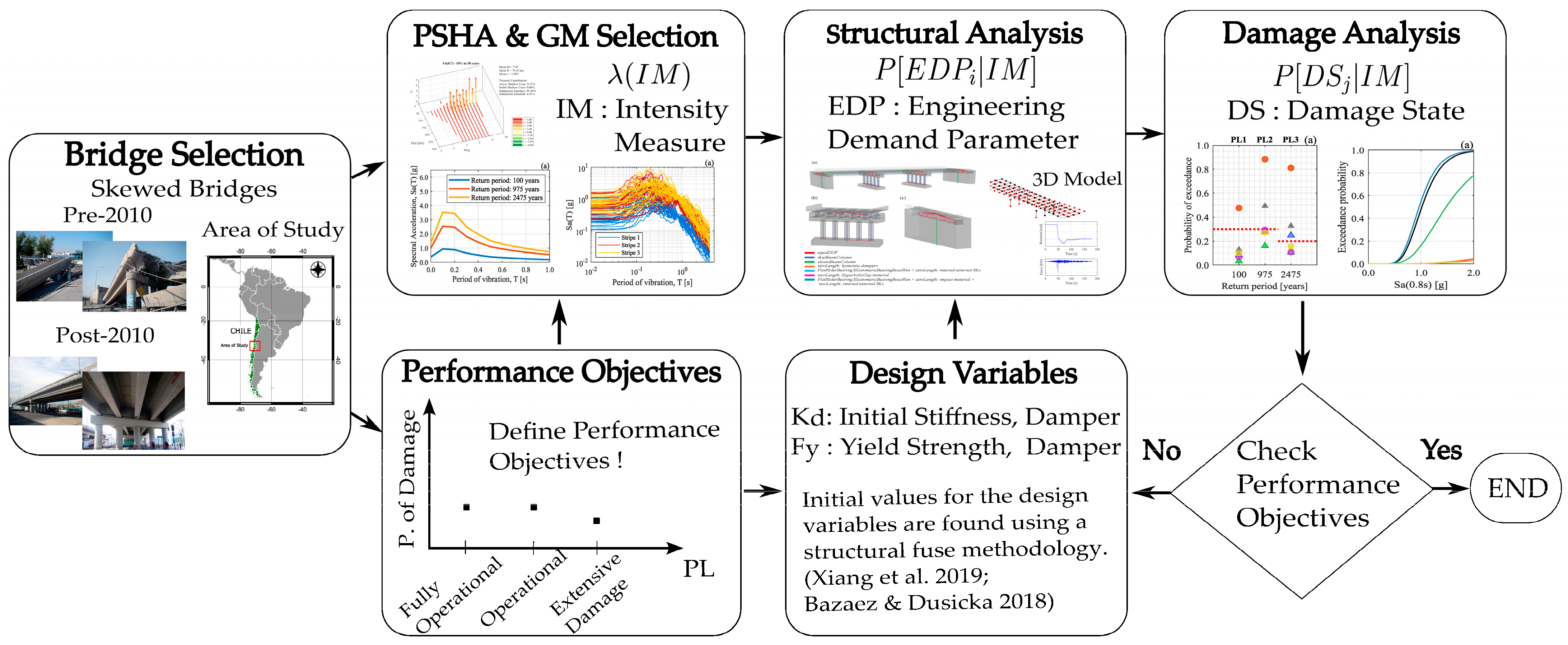 Buildings 14 01778 g003