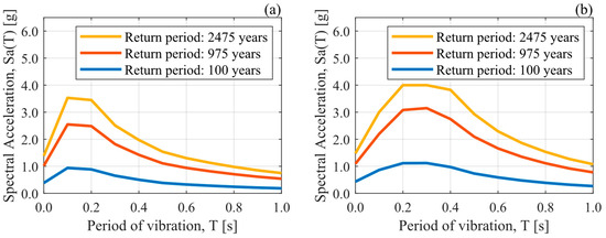 Buildings 14 01778 g004