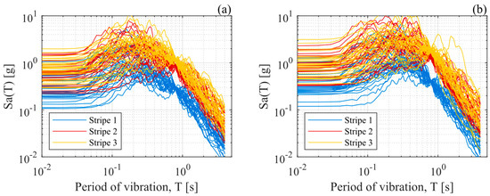 Buildings 14 01778 g005
