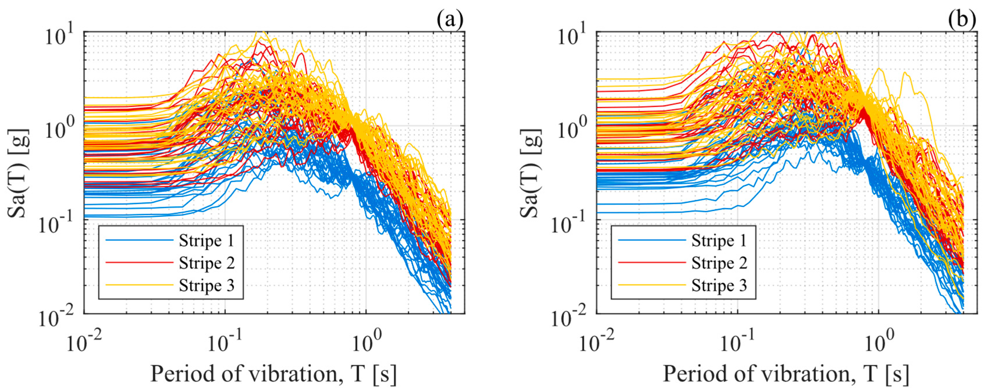 Buildings 14 01778 g005