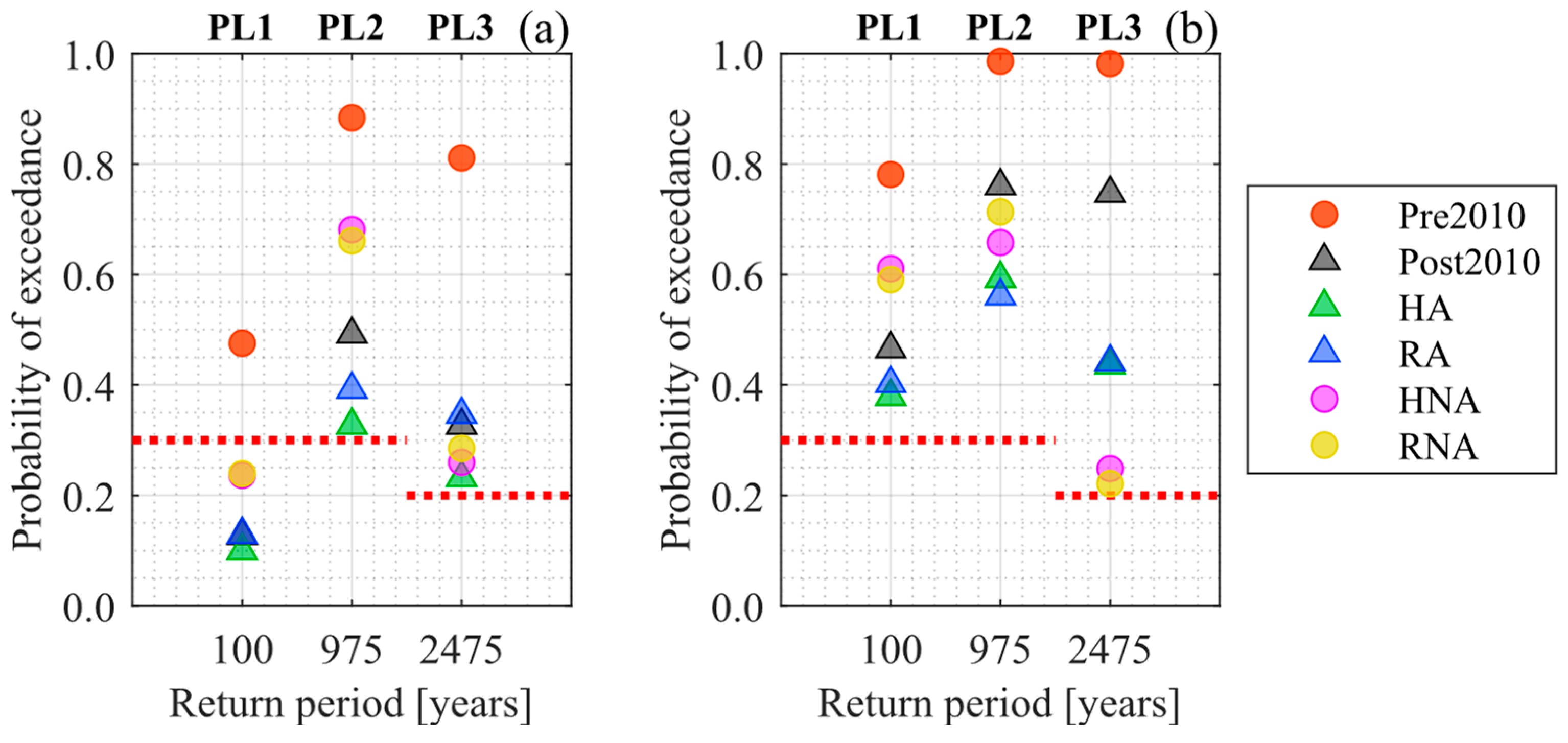 Buildings 14 01778 g009