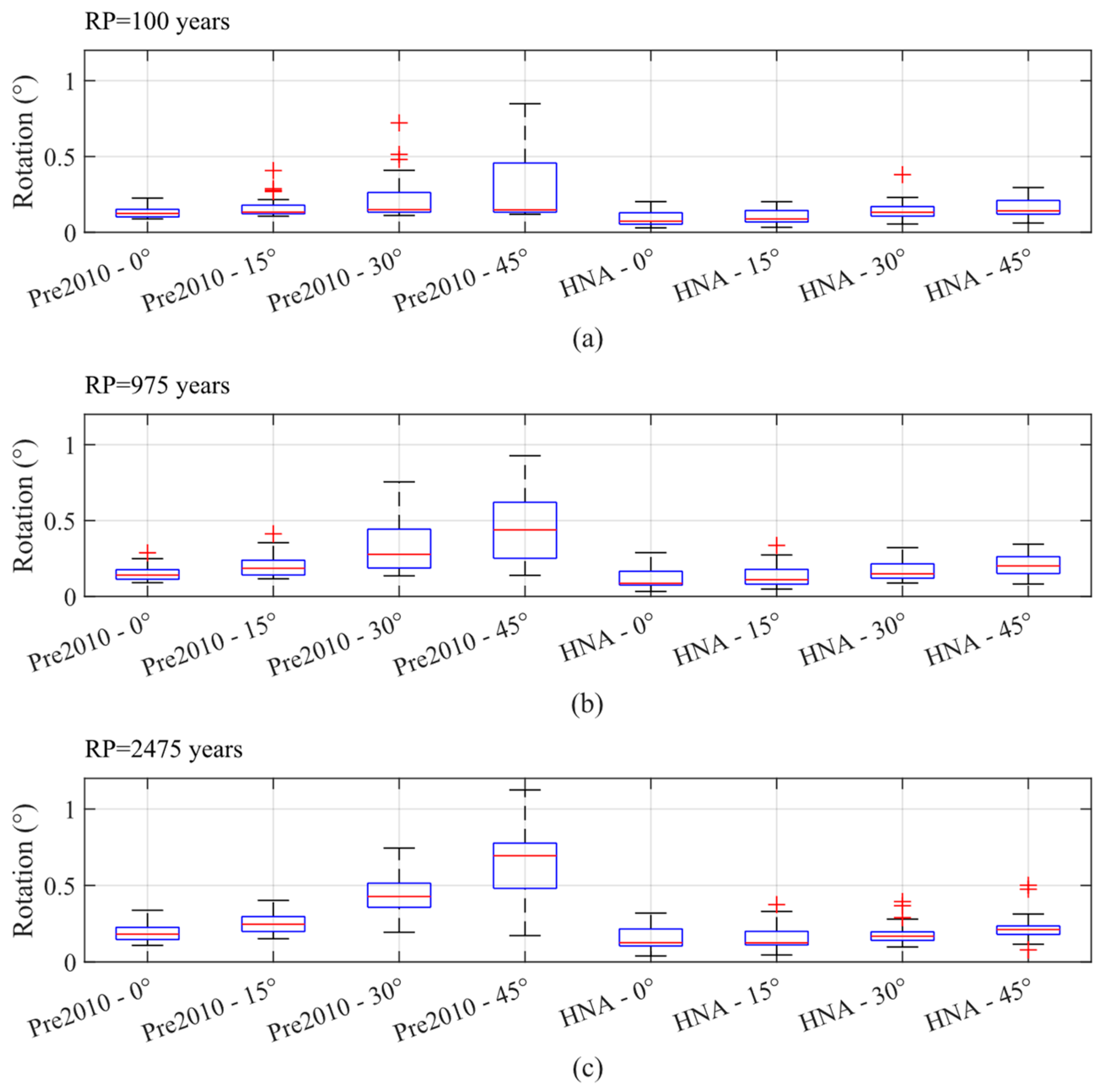 Buildings 14 01778 g013
