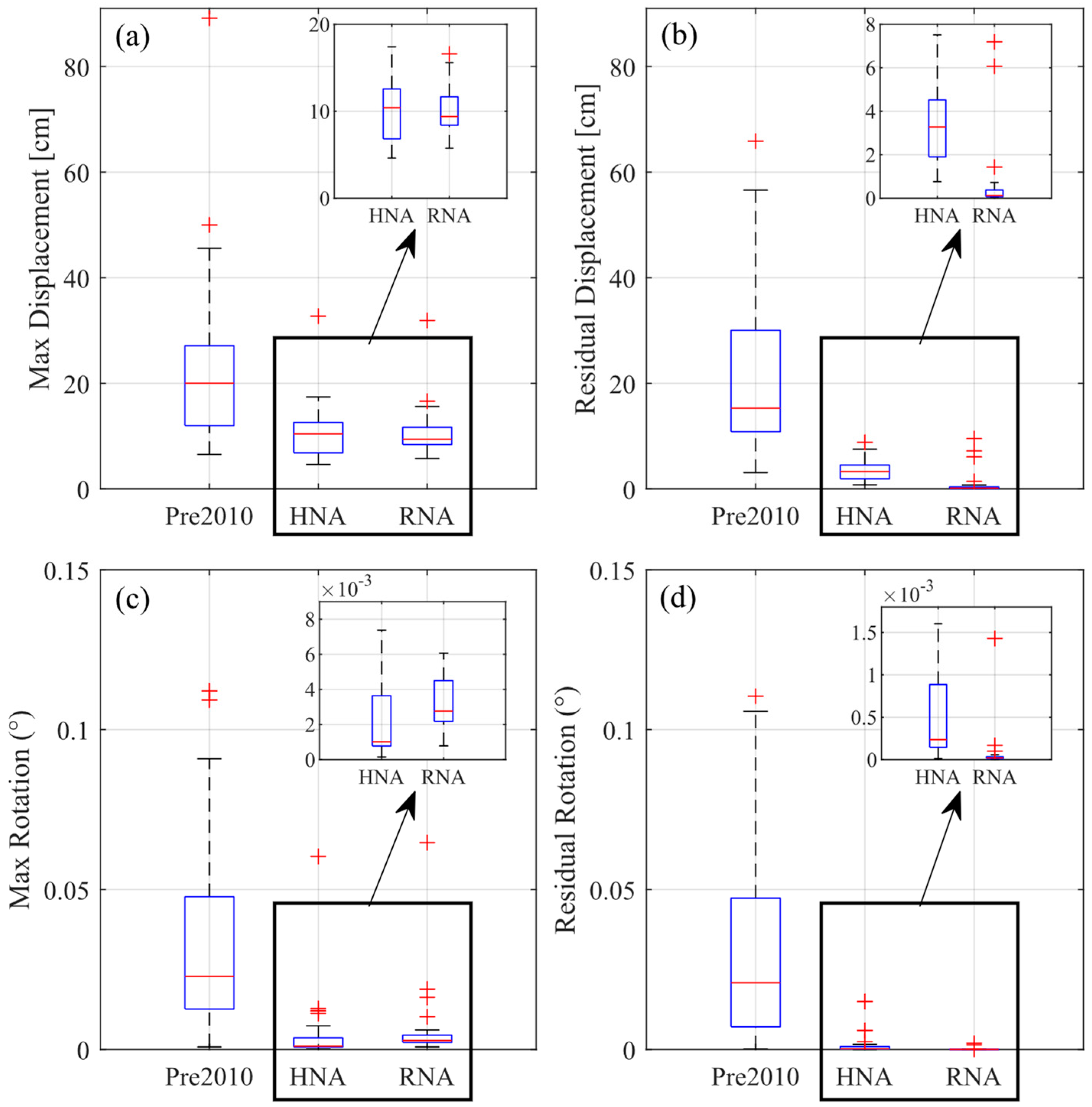 Buildings 14 01778 g016