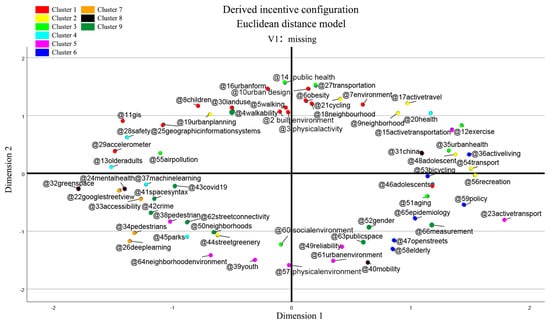 Buildings 14 01779 g012