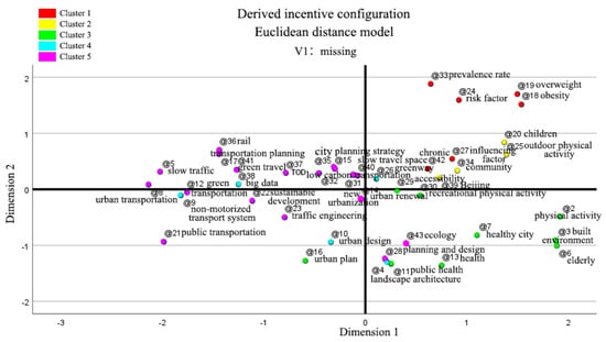 Buildings 14 01779 g013