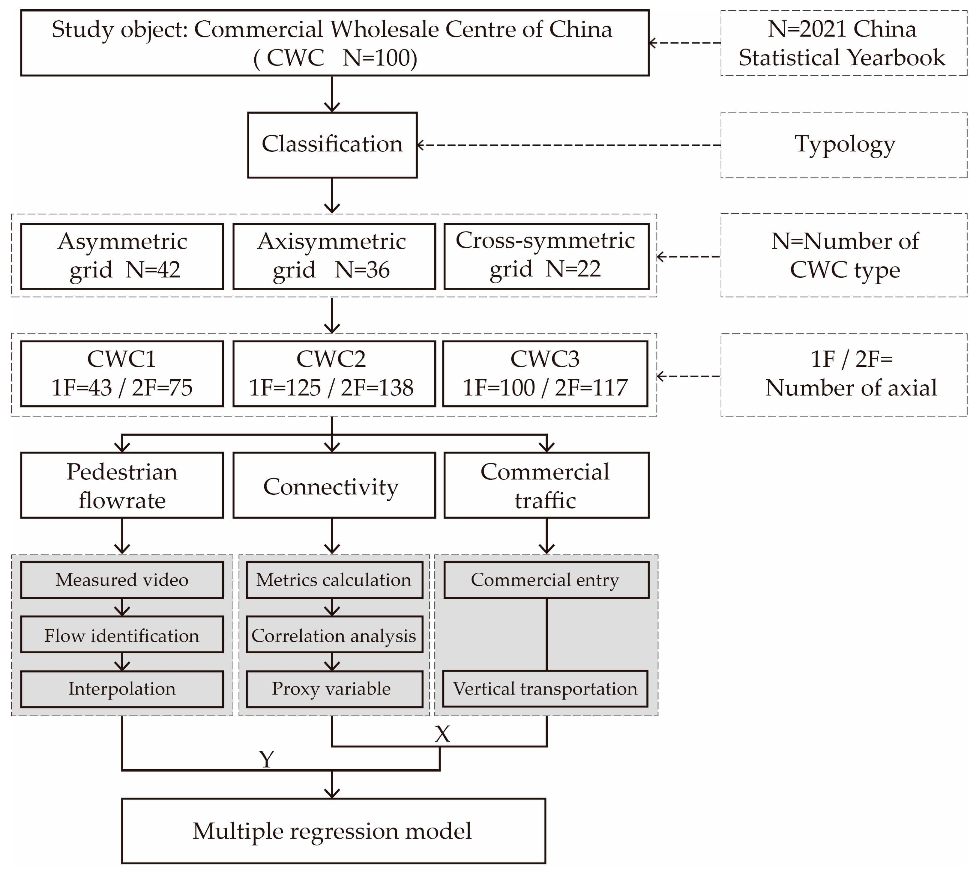 Study Unit Model A Statistical Study of the Pedestrian Distribution in a Commercial ...