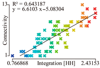 Buildings 14 01782 i035