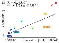 Buildings 14 01782 i039