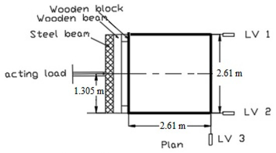 Buildings 14 01785 g008