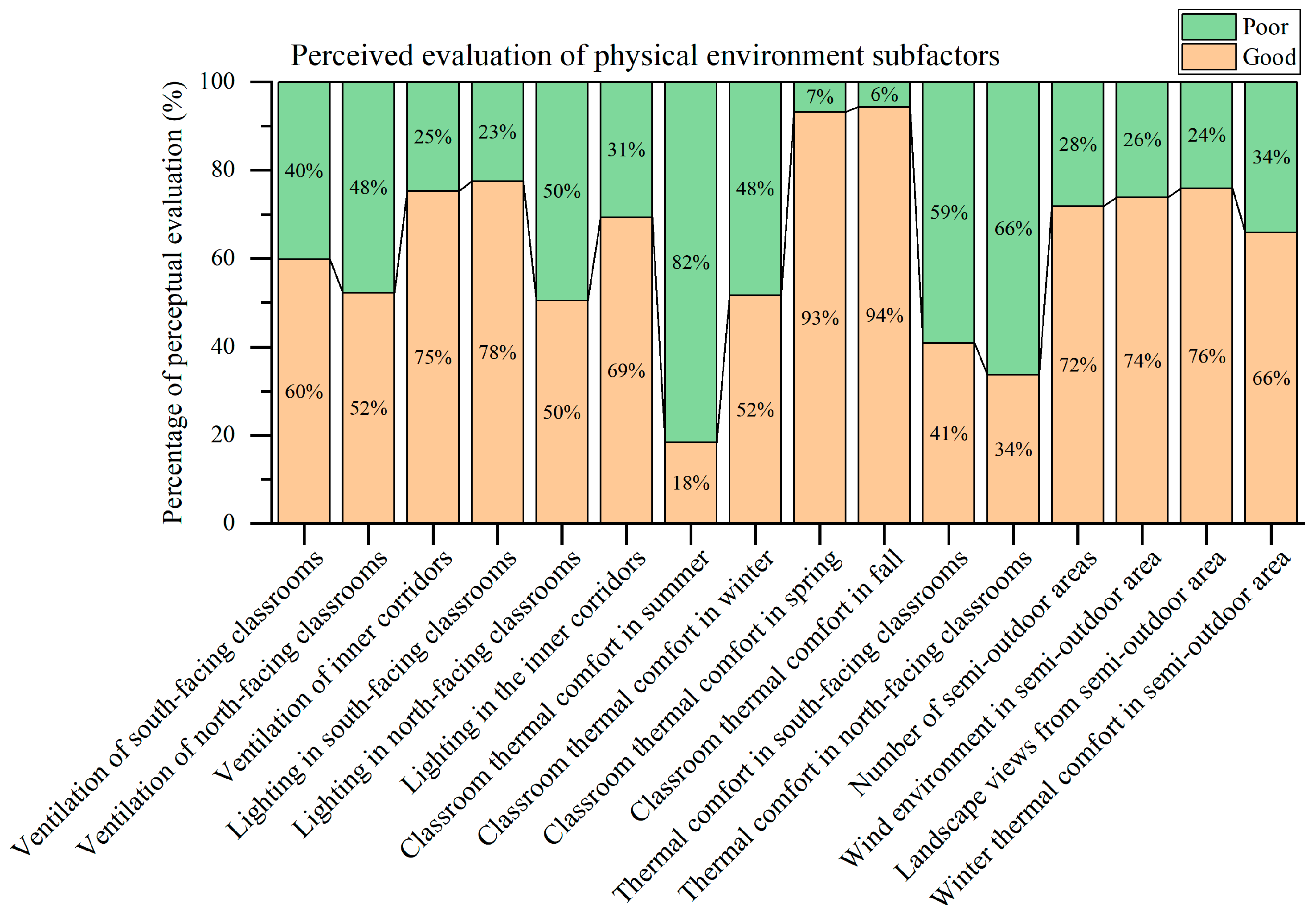 Buildings 14 01790 g003 Buildings 14 01790 g003
