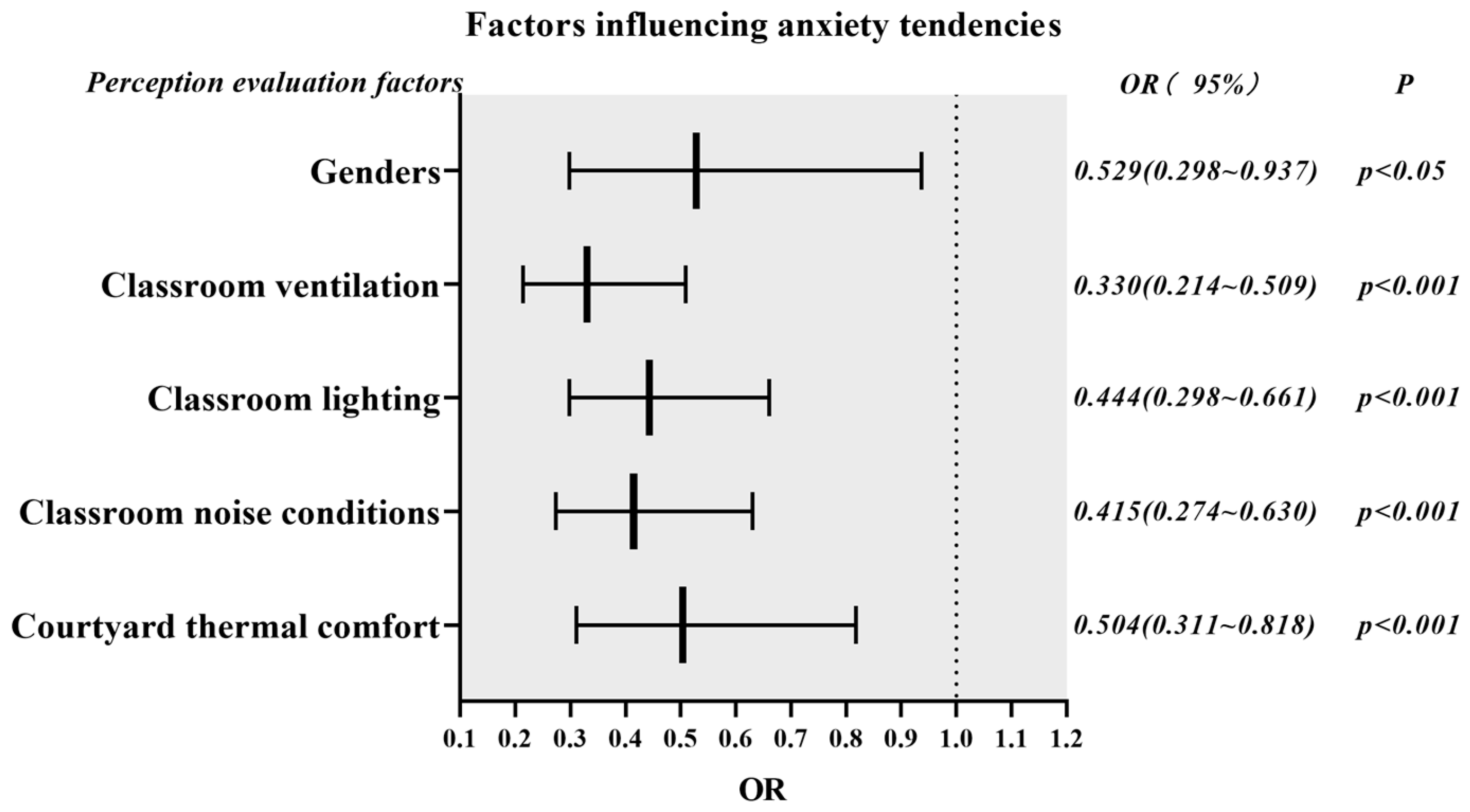 Buildings 14 01790 g004 Buildings 14 01790 g004
