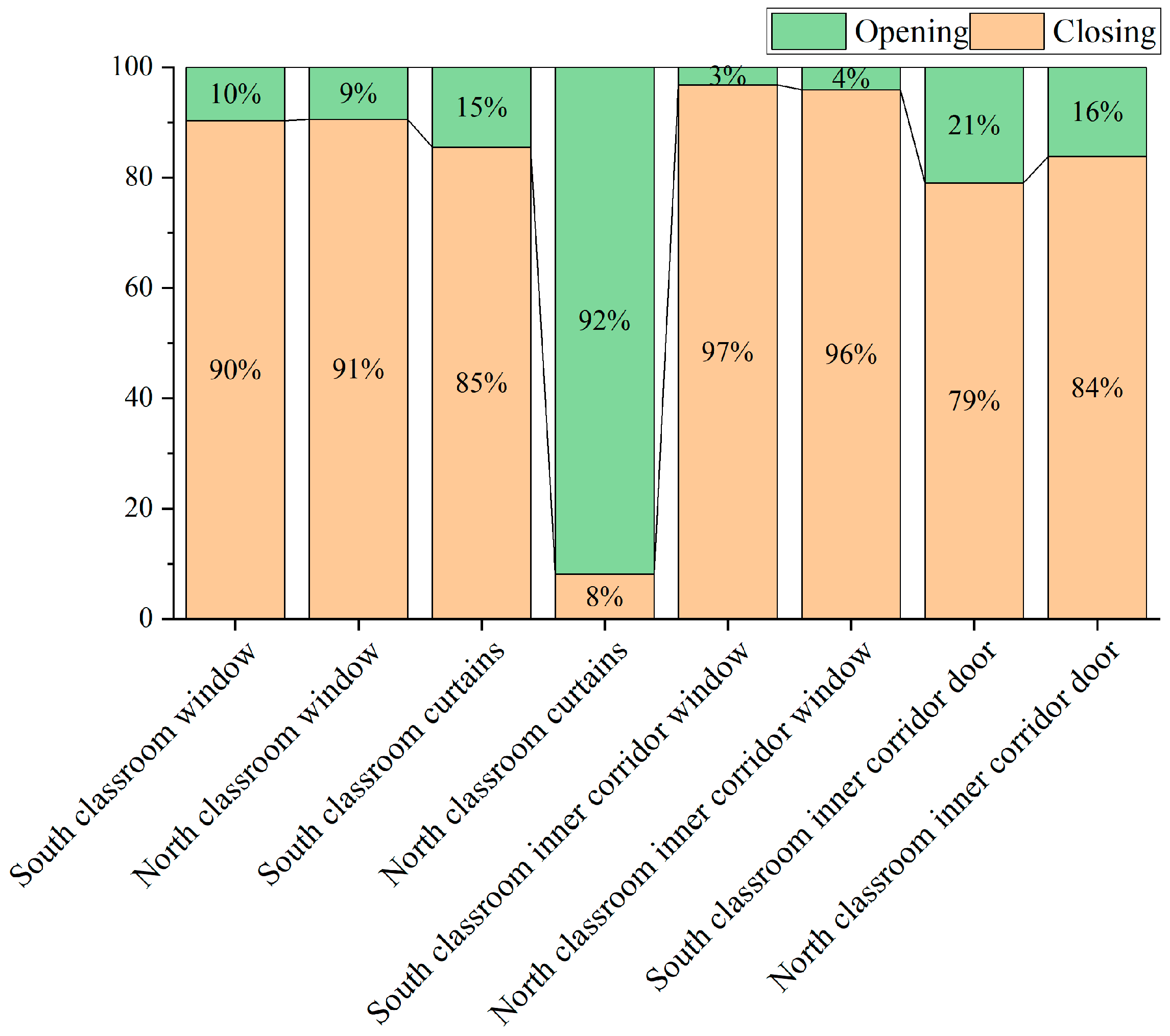 Buildings 14 01790 g006 Buildings 14 01790 g006