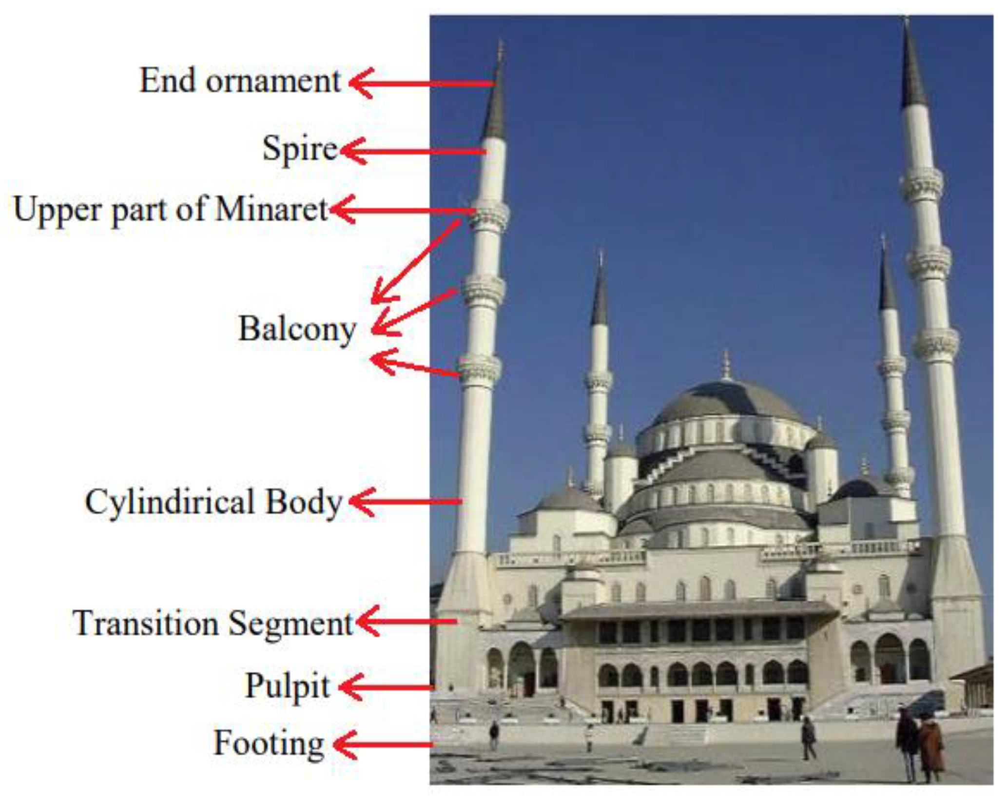 Buildings 14 01796 g001