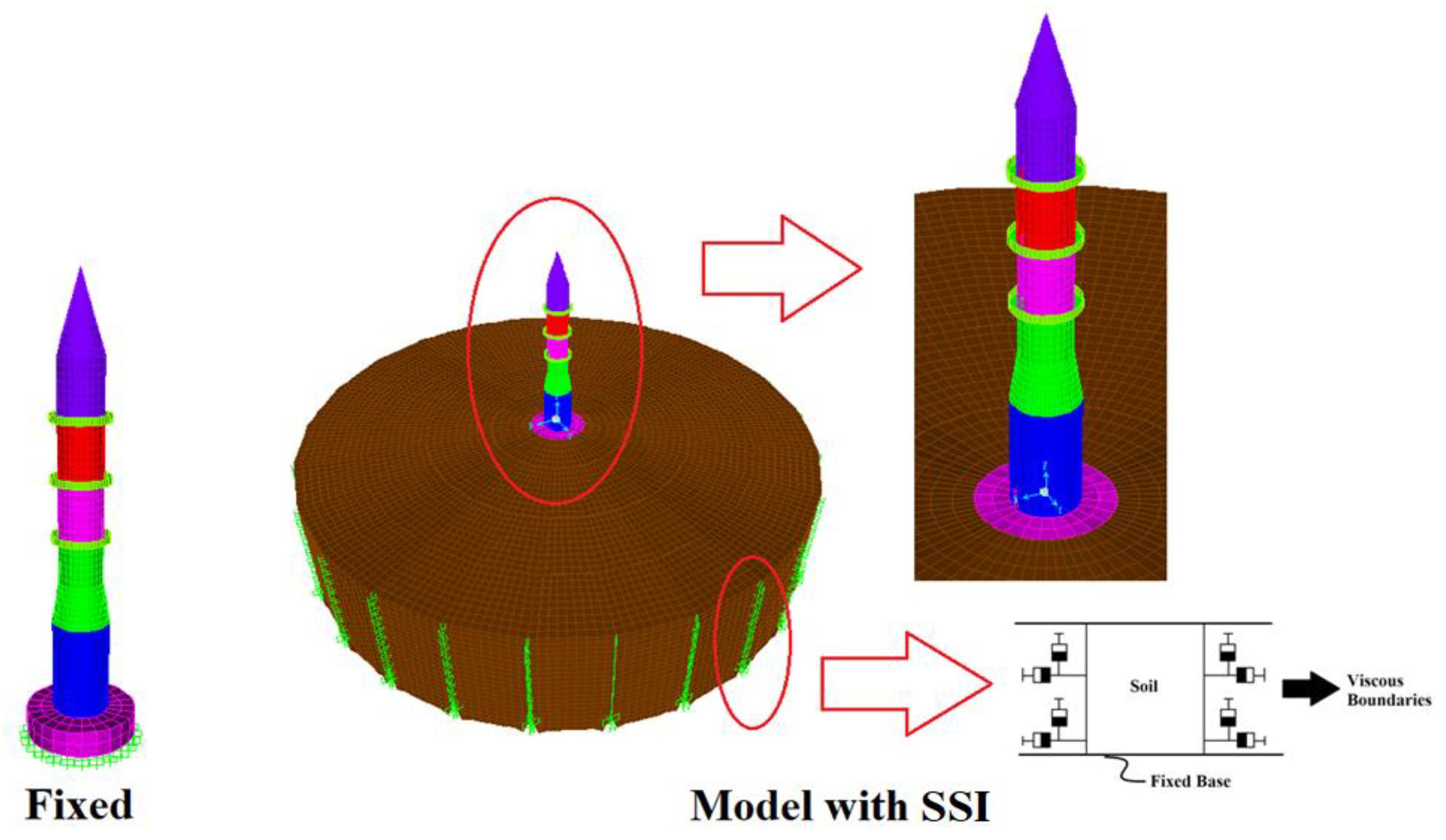 Buildings 14 01796 g004
