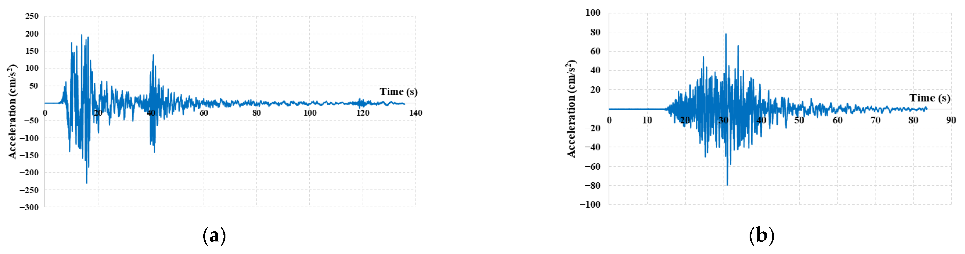 Buildings 14 01796 g006