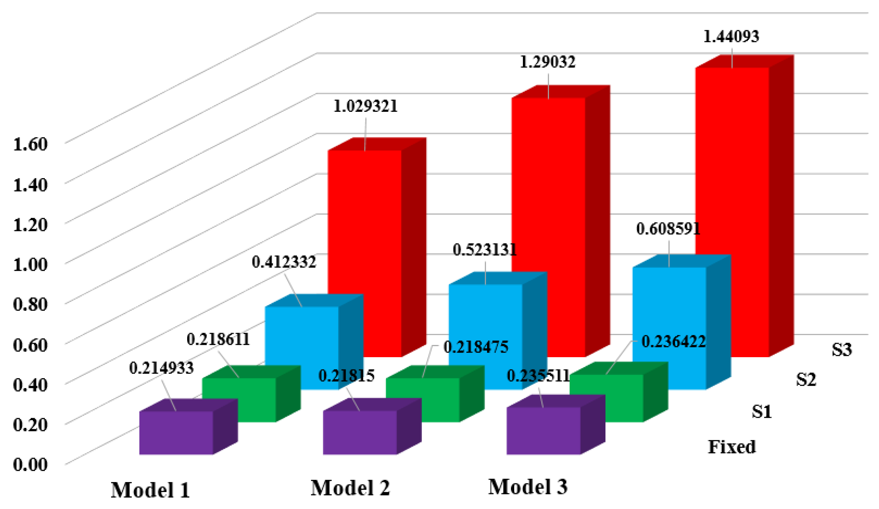Buildings 14 01796 g008