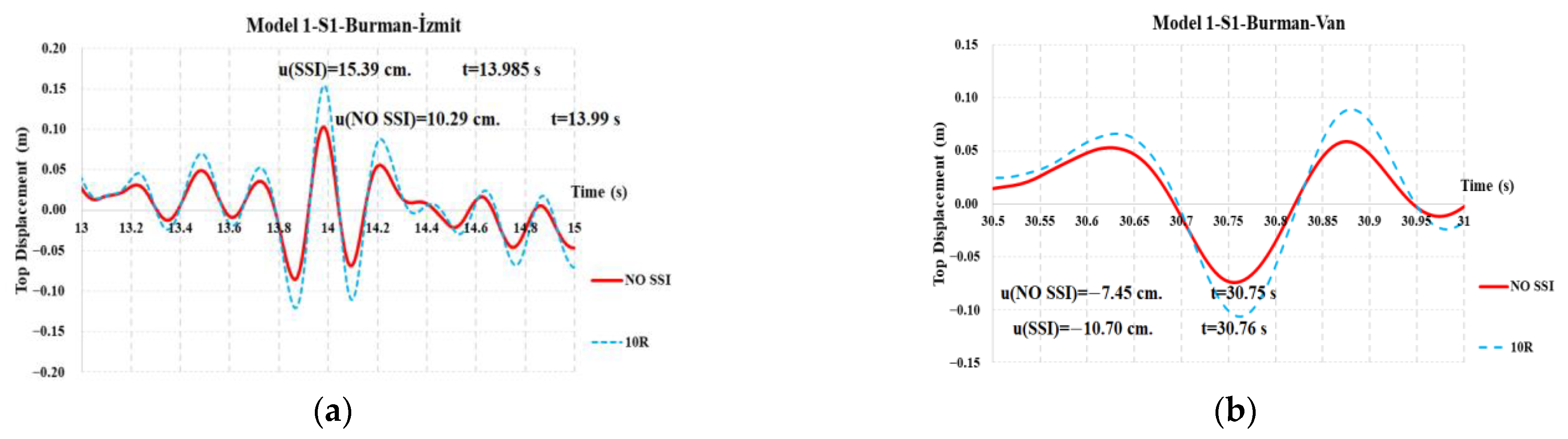 Buildings 14 01796 g012