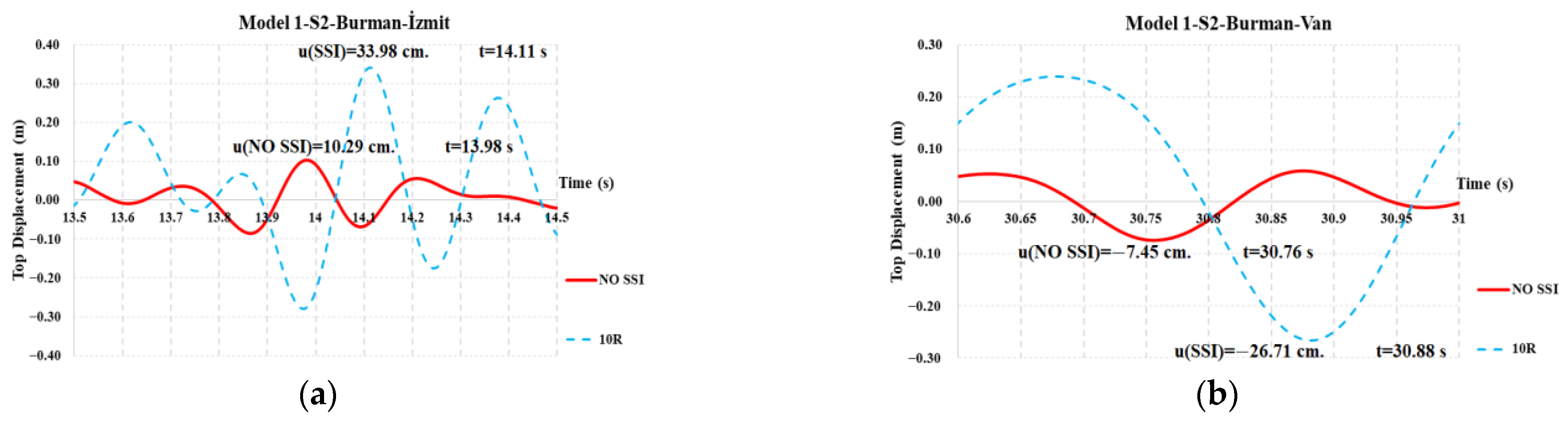 Buildings 14 01796 g015
