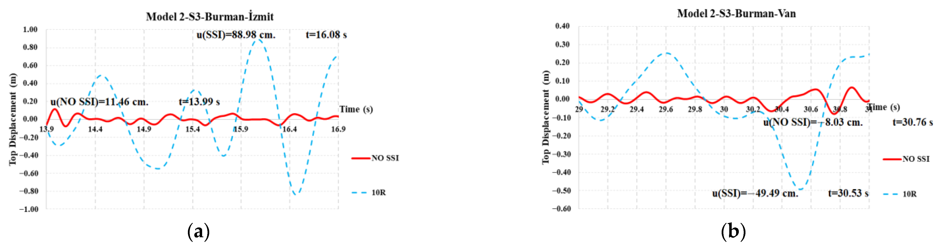 Buildings 14 01796 g019