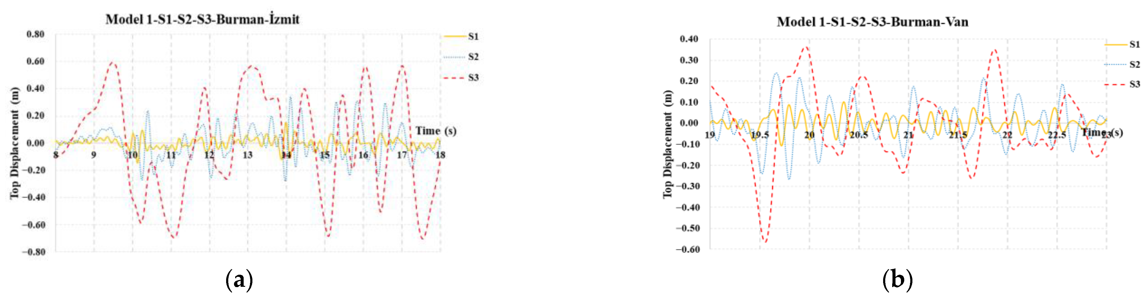 Buildings 14 01796 g021