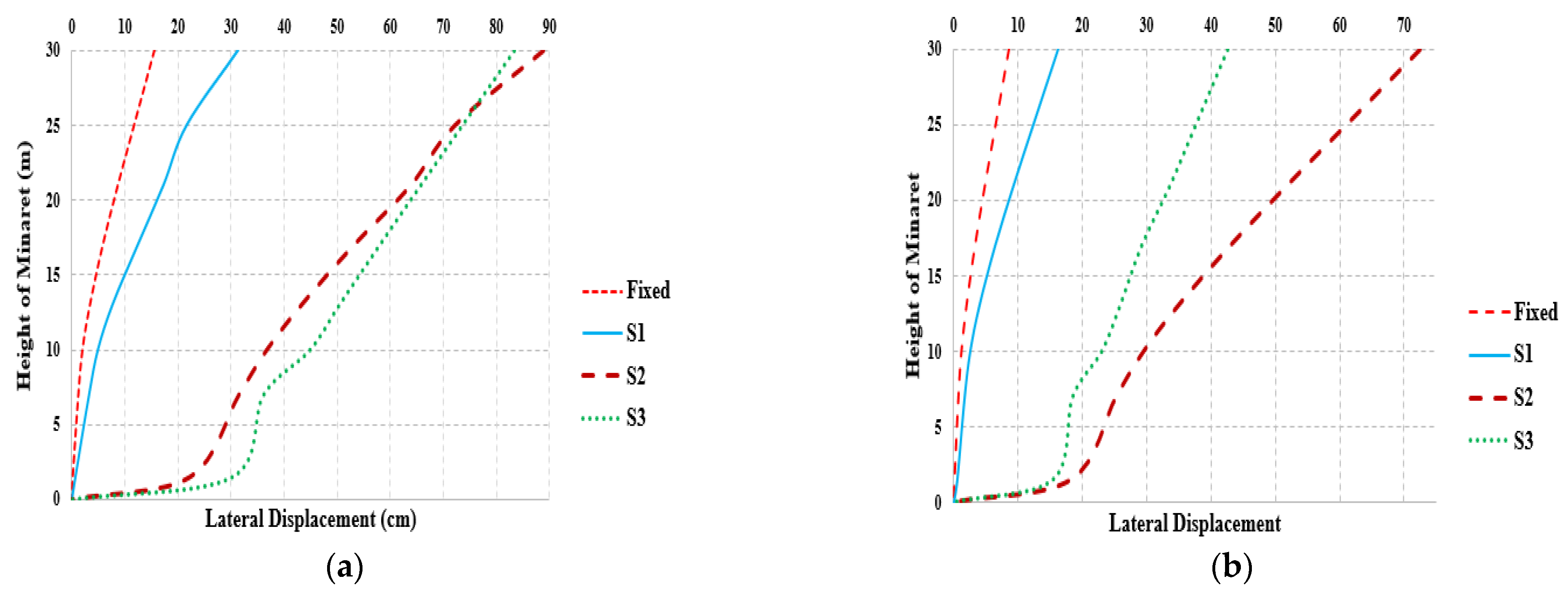 Buildings 14 01796 g026