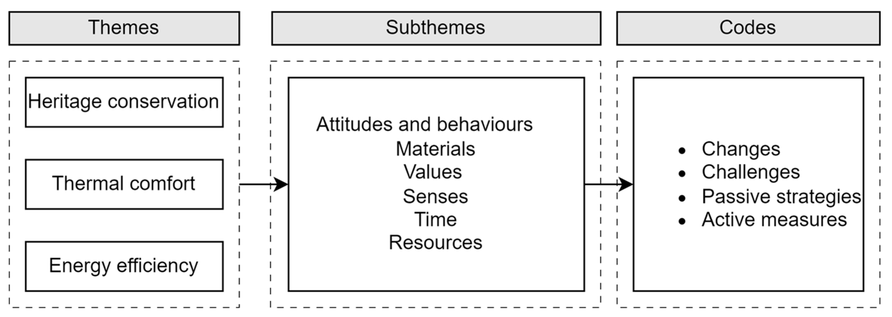 Buildings 14 01800 g004