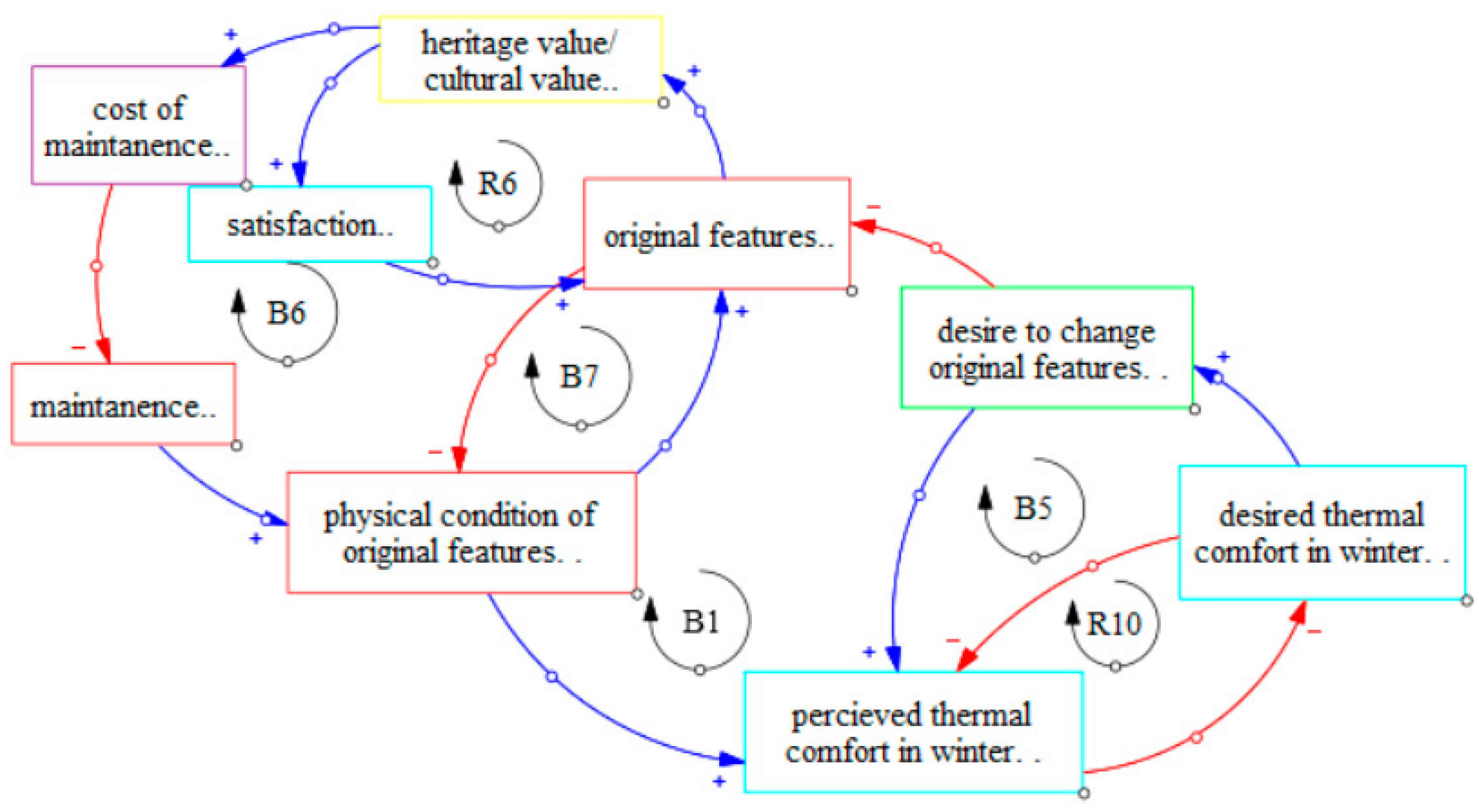 Buildings 14 01800 g007